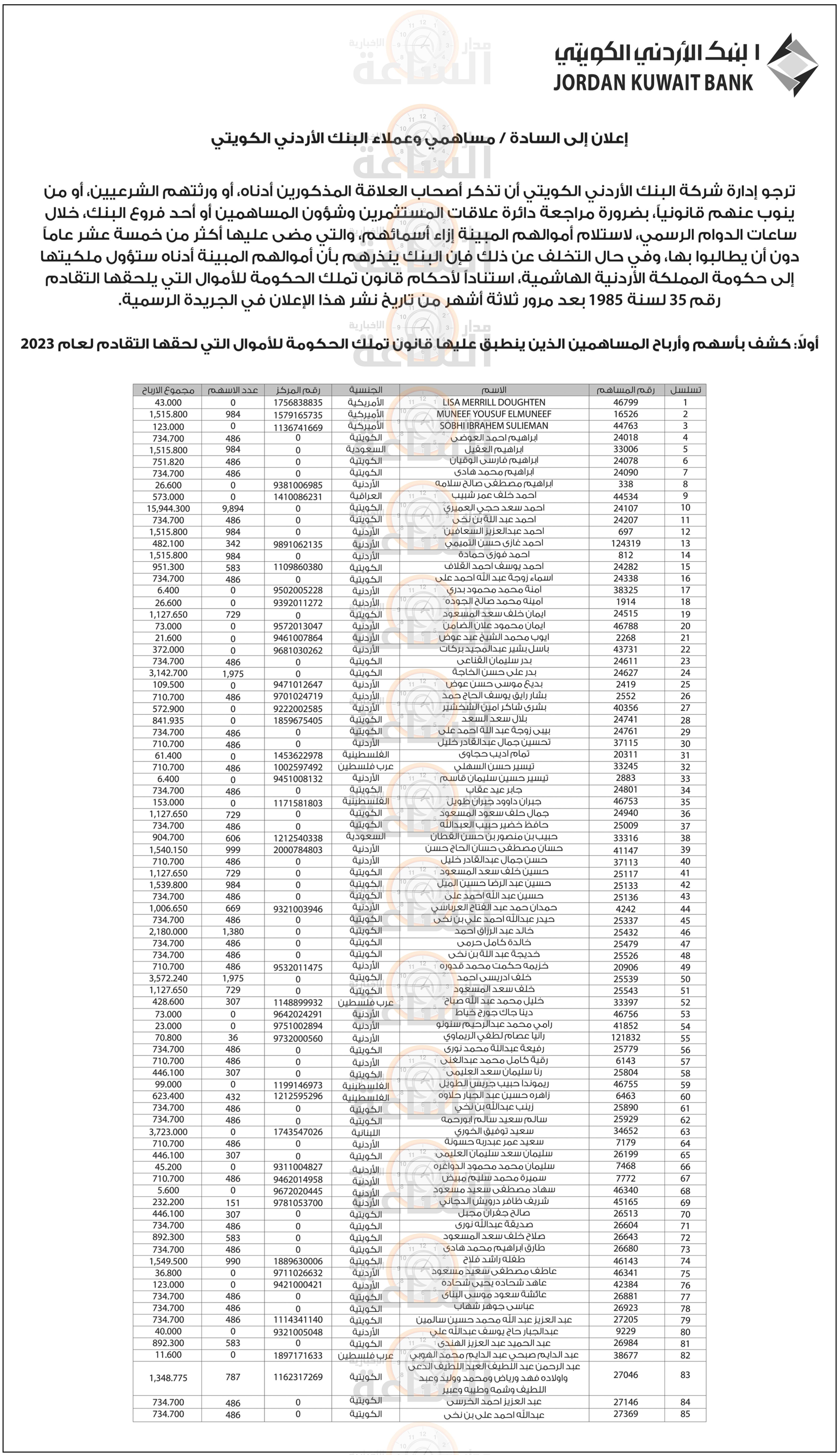 Madar Al-Saa Images 0.14254806048950863