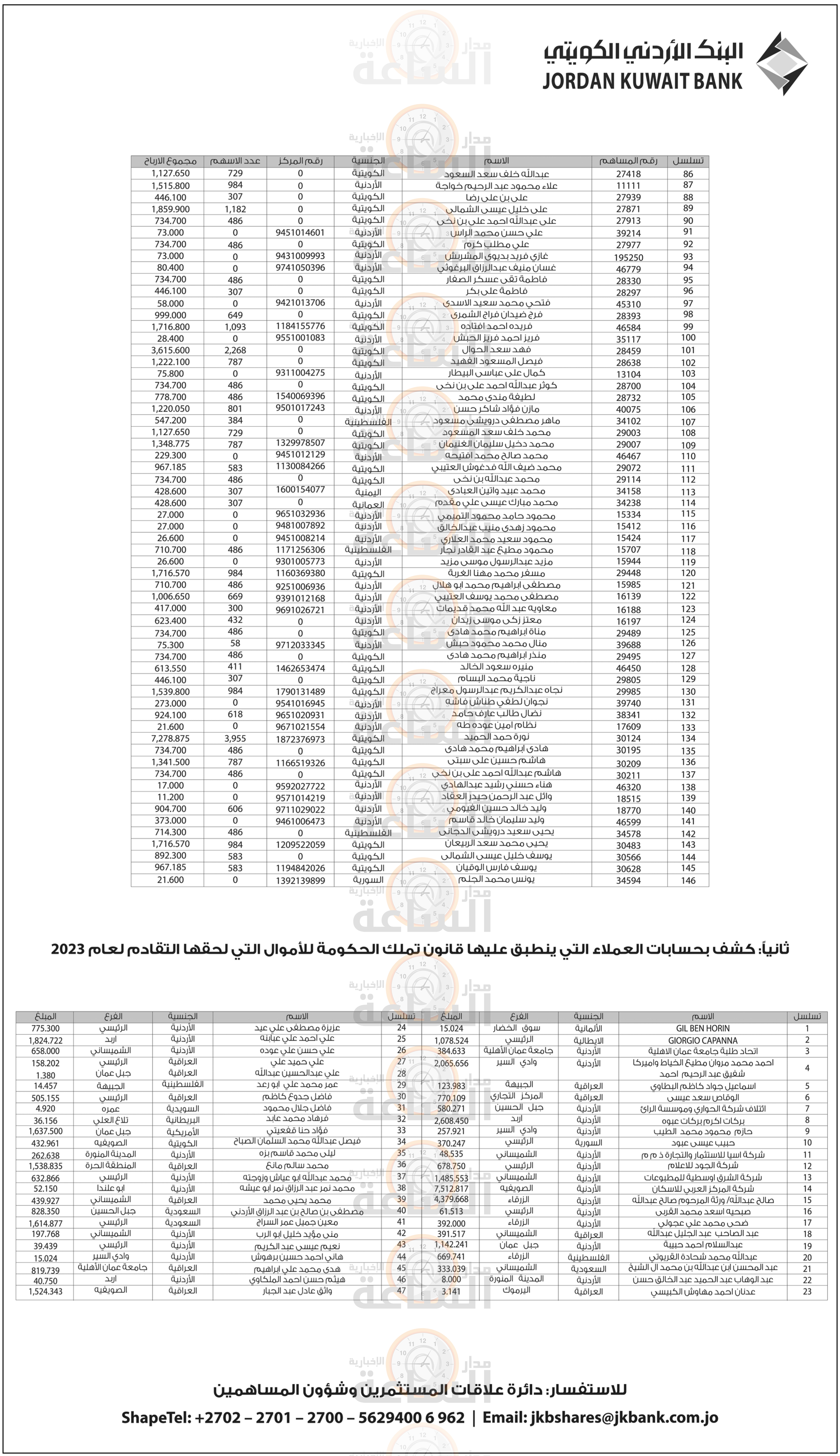 Madar Al-Saa Images 0.923095971177095