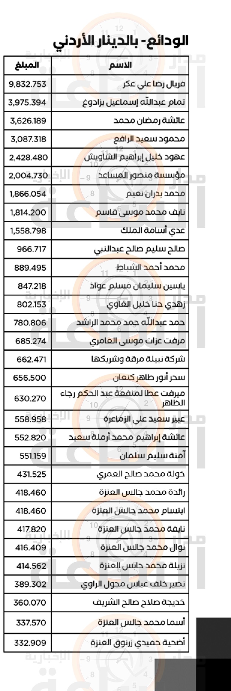 Madar Al-Saa Images 0.7740543227828172