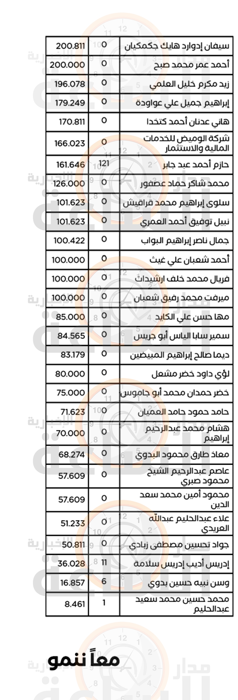 Madar Al-Saa Images 0.9823053898270373