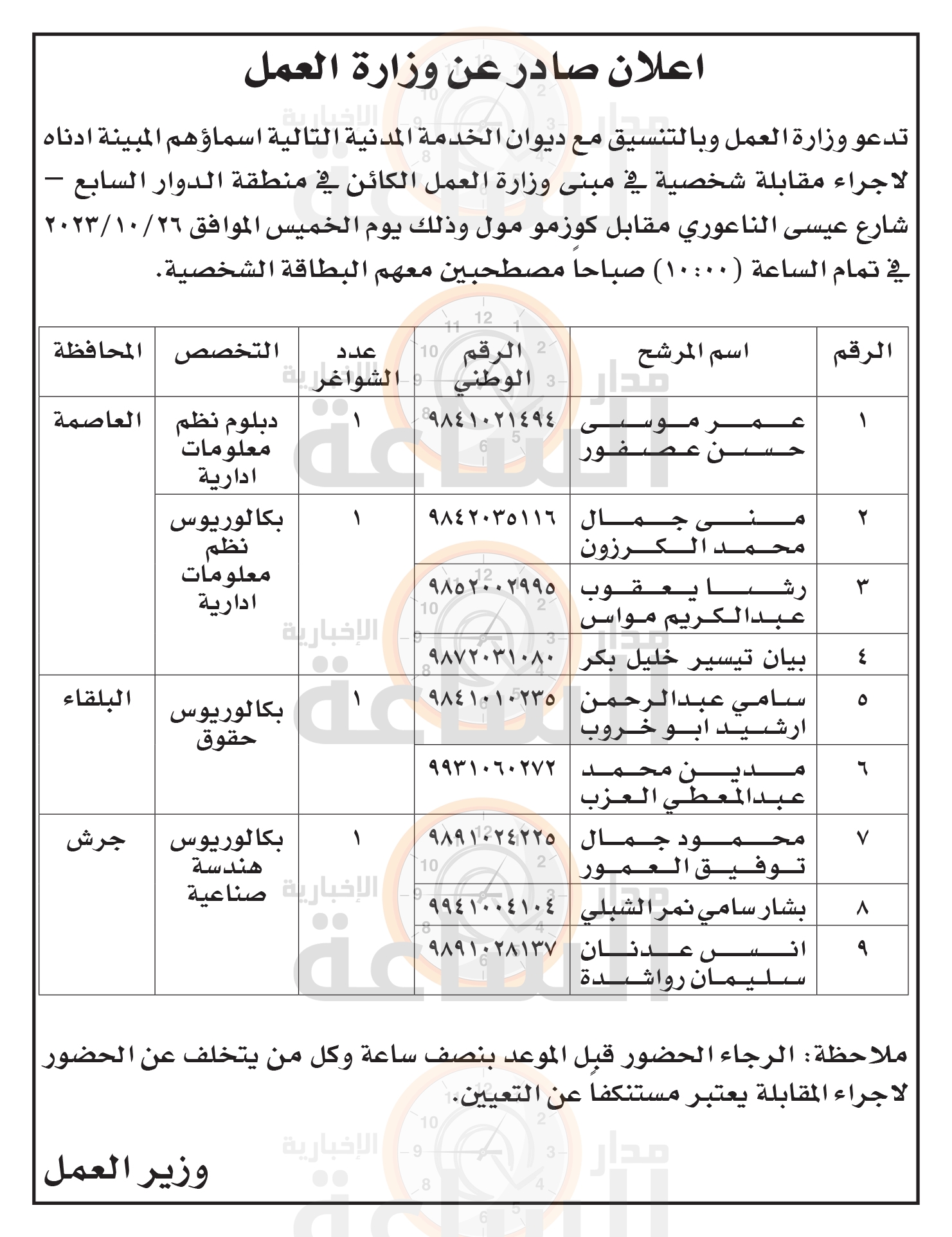 Madar Al-Saa Images 0.2639927559323829