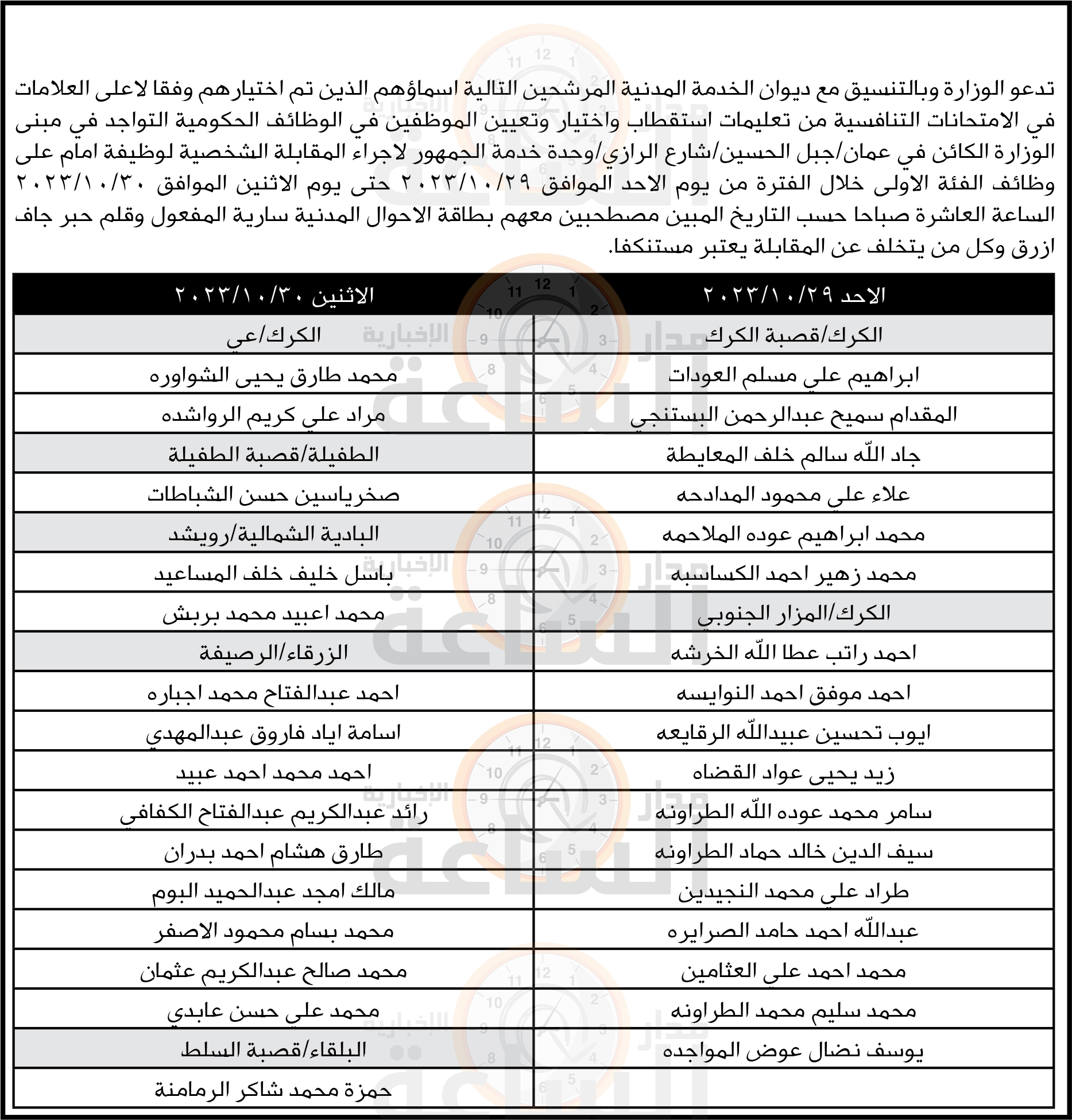 Madar Al-Saa Images 0.7157439098516976