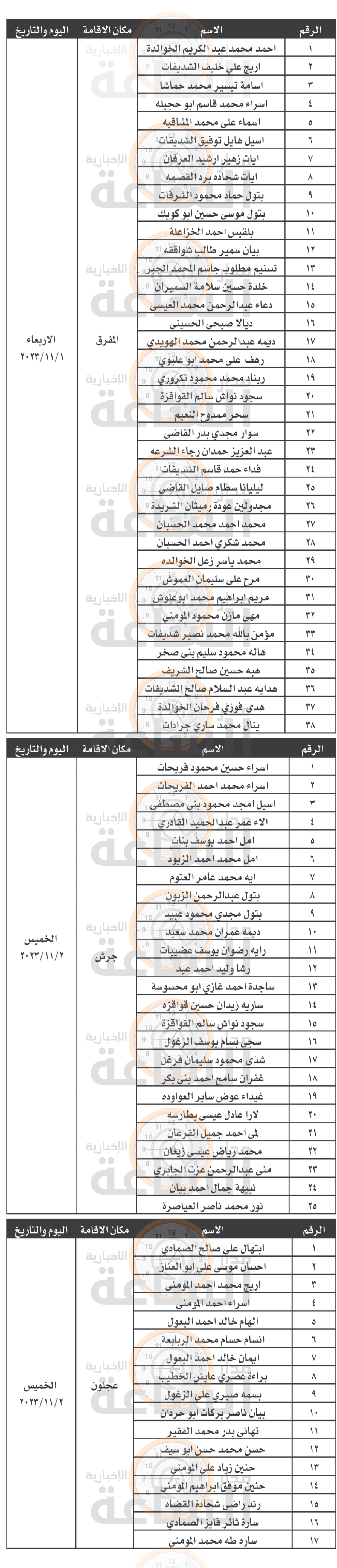 Madar Al-Saa Images 0.22828664979328783