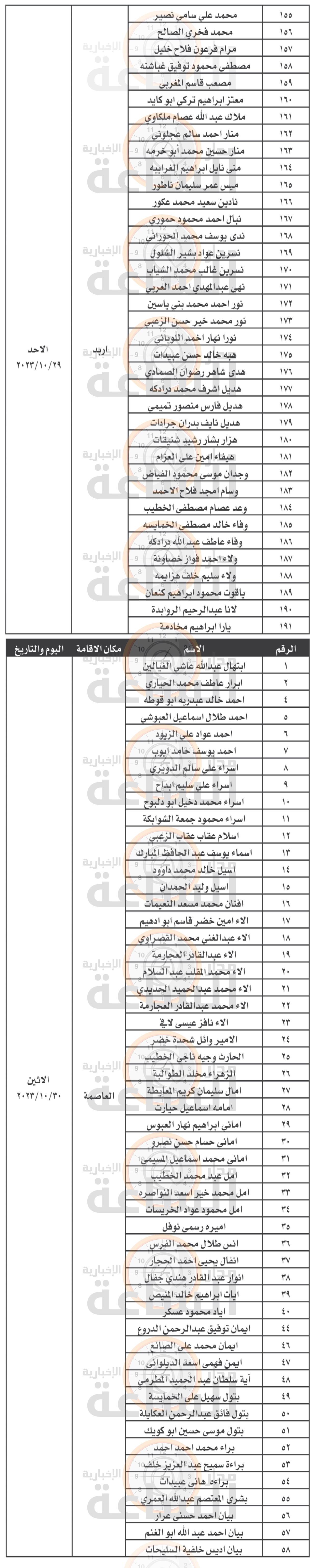 Madar Al-Saa Images 0.29770623982376665