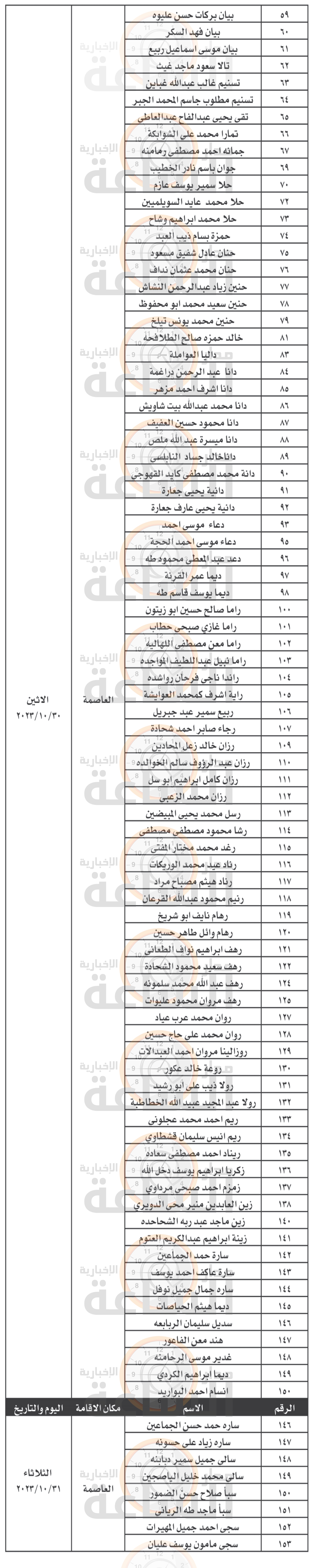 Madar Al-Saa Images 0.5861853626678979