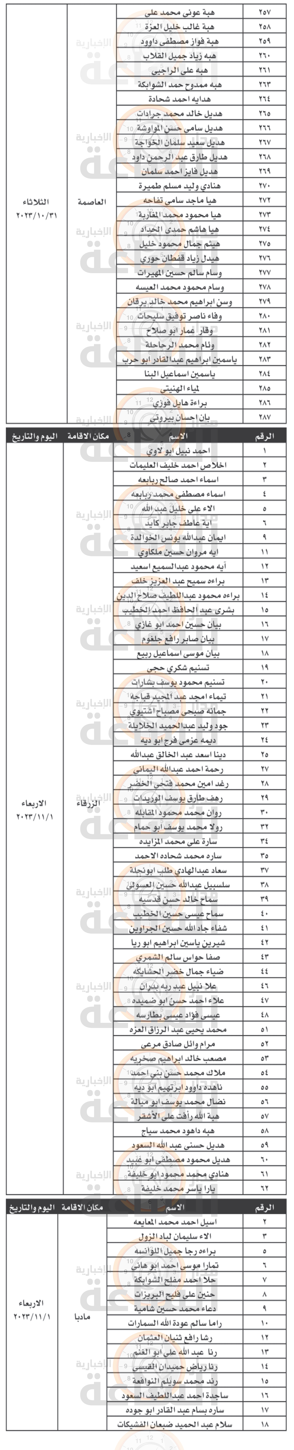 Madar Al-Saa Images 0.5990509860257813