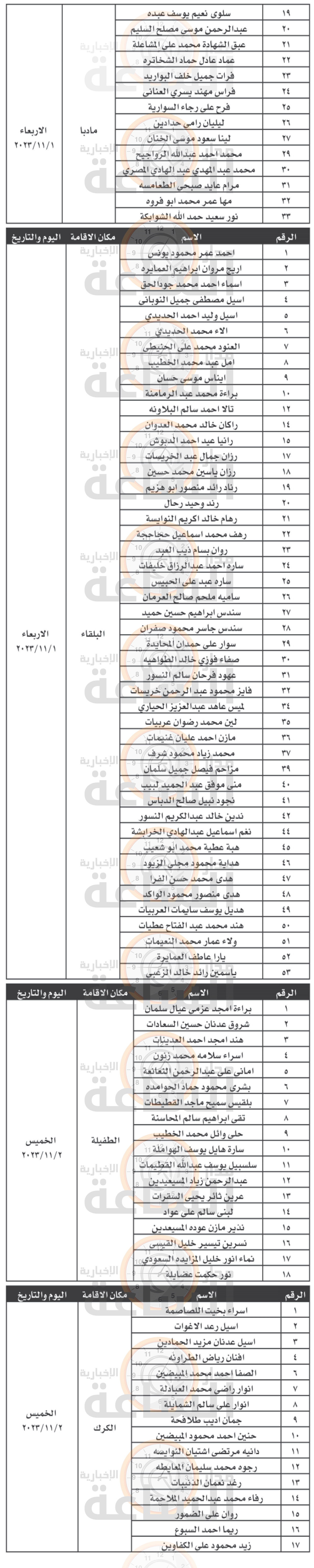 Madar Al-Saa Images 0.9215681074217188