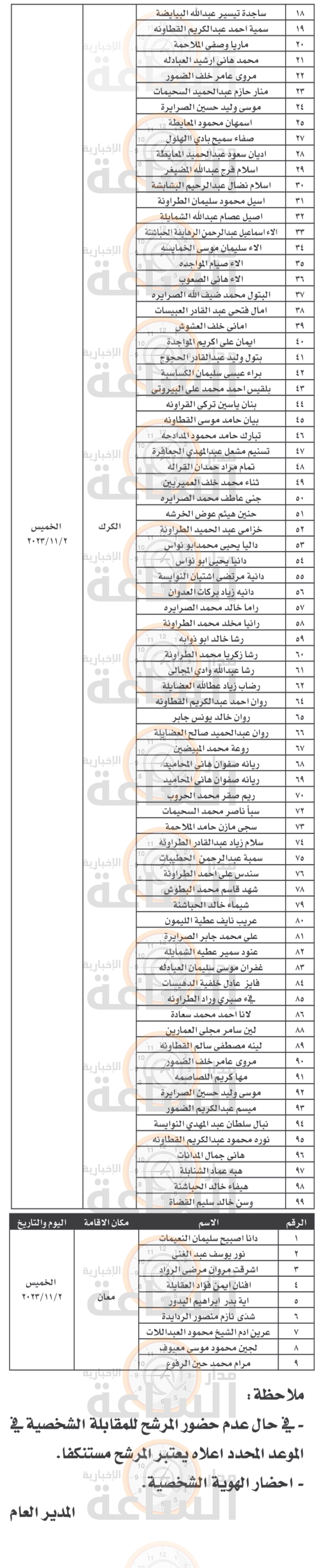 Madar Al-Saa Images 0.8591612173499981