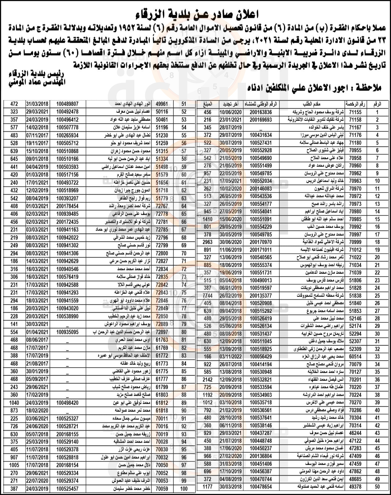 Madar Al-Saa Images 0.03300327515121637