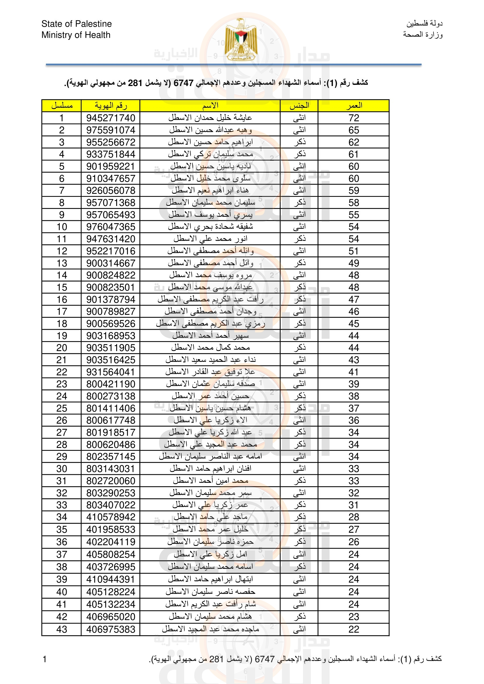 Madar Al-Saa Images 0.6260518541643771