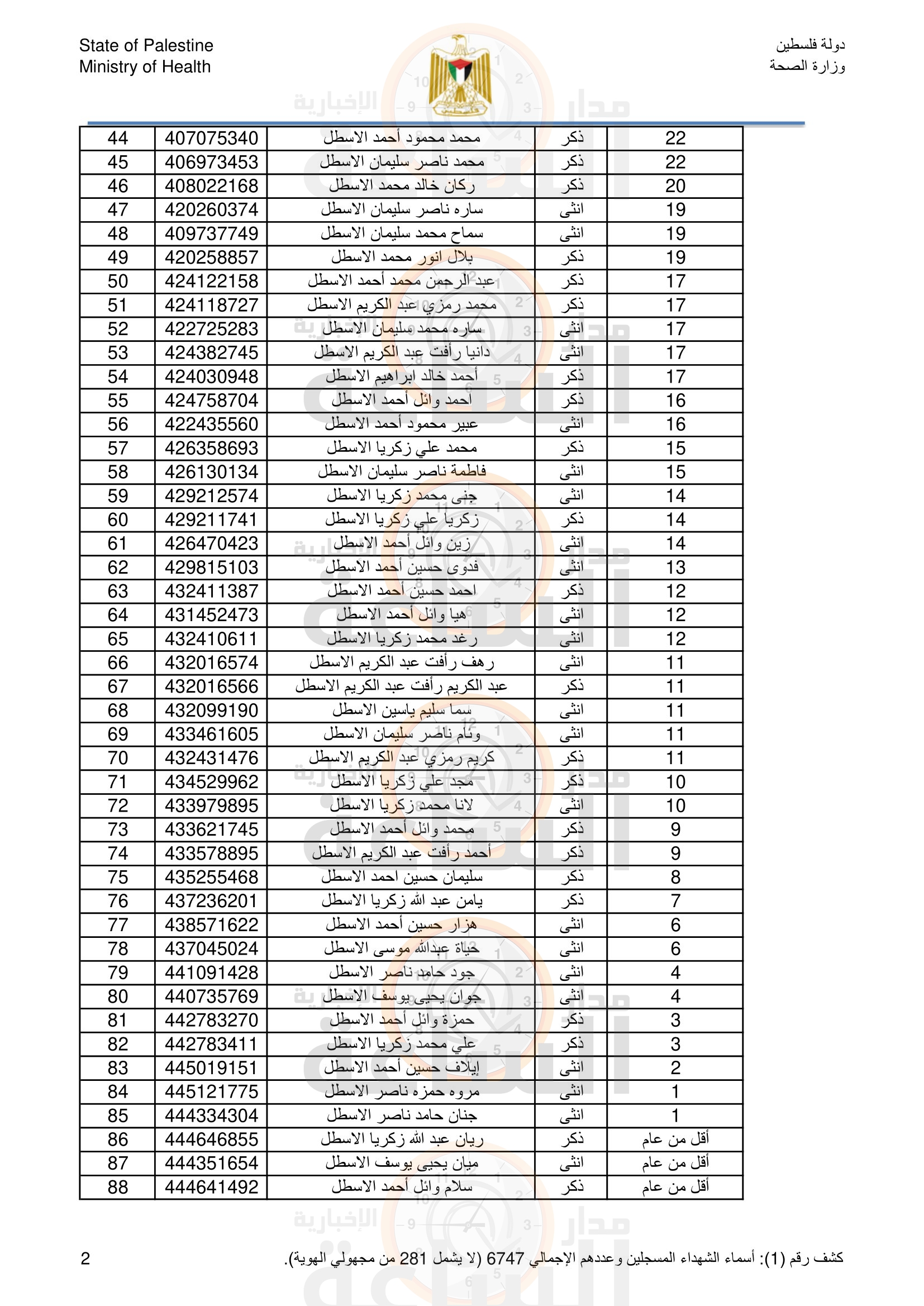 Madar Al-Saa Images 0.6343978886828132