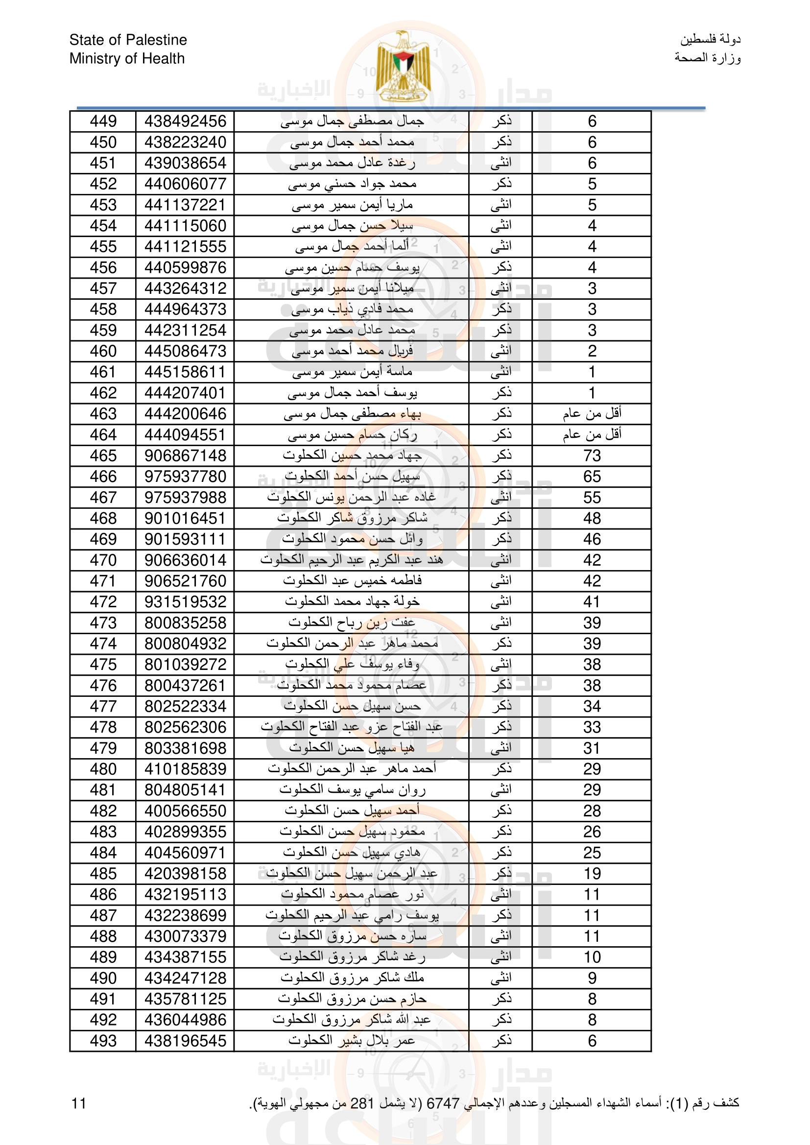 Madar Al-Saa Images 0.1956957234152663