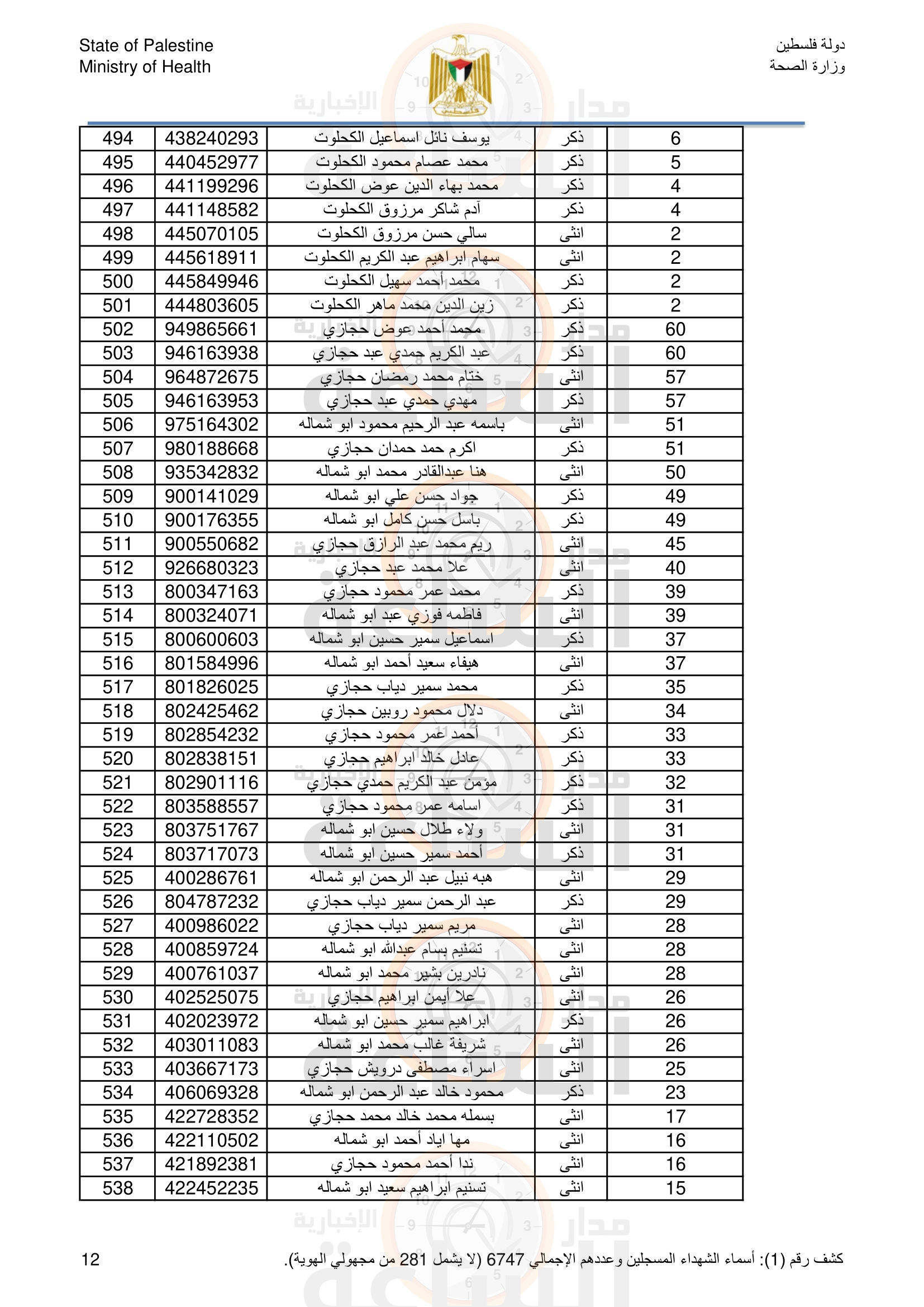 Madar Al-Saa Images 0.1943989008365936