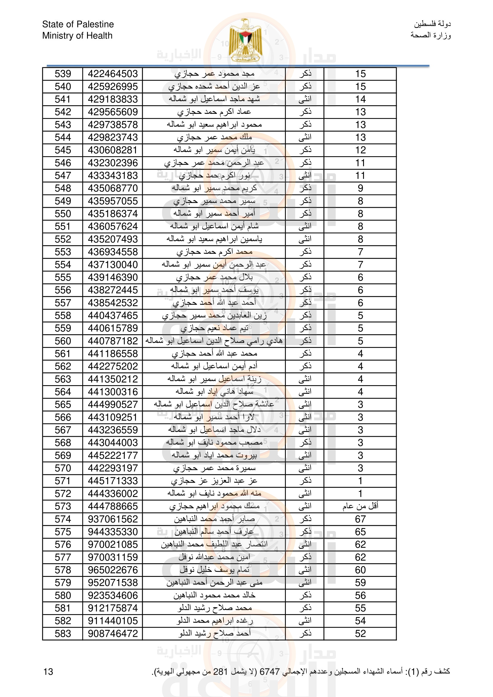 Madar Al-Saa Images 0.050637729079687555