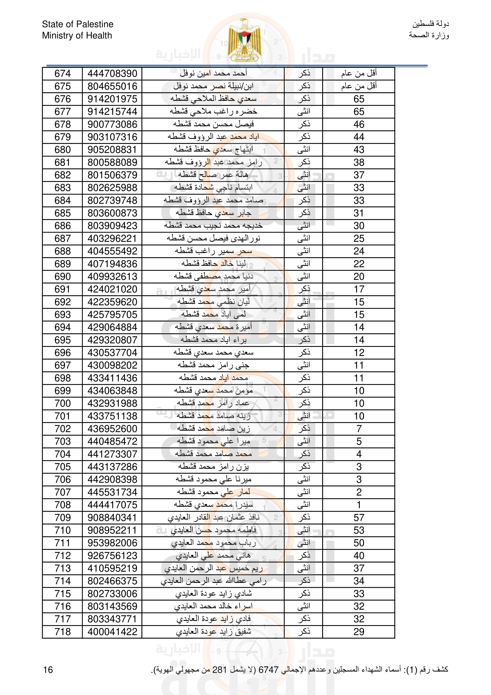 Madar Al-Saa Images 0.16012122385694894