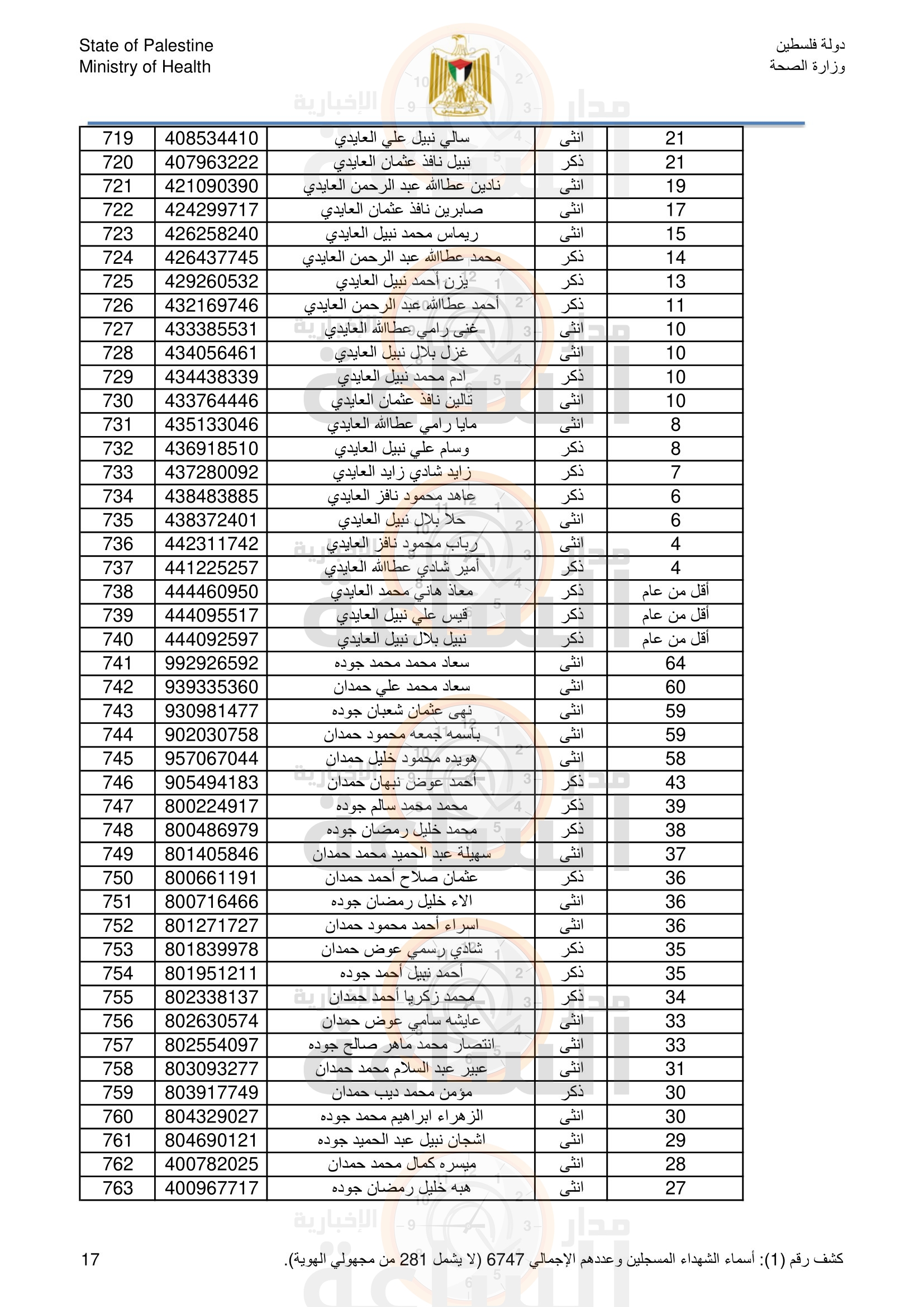 Madar Al-Saa Images 0.8558913163729294