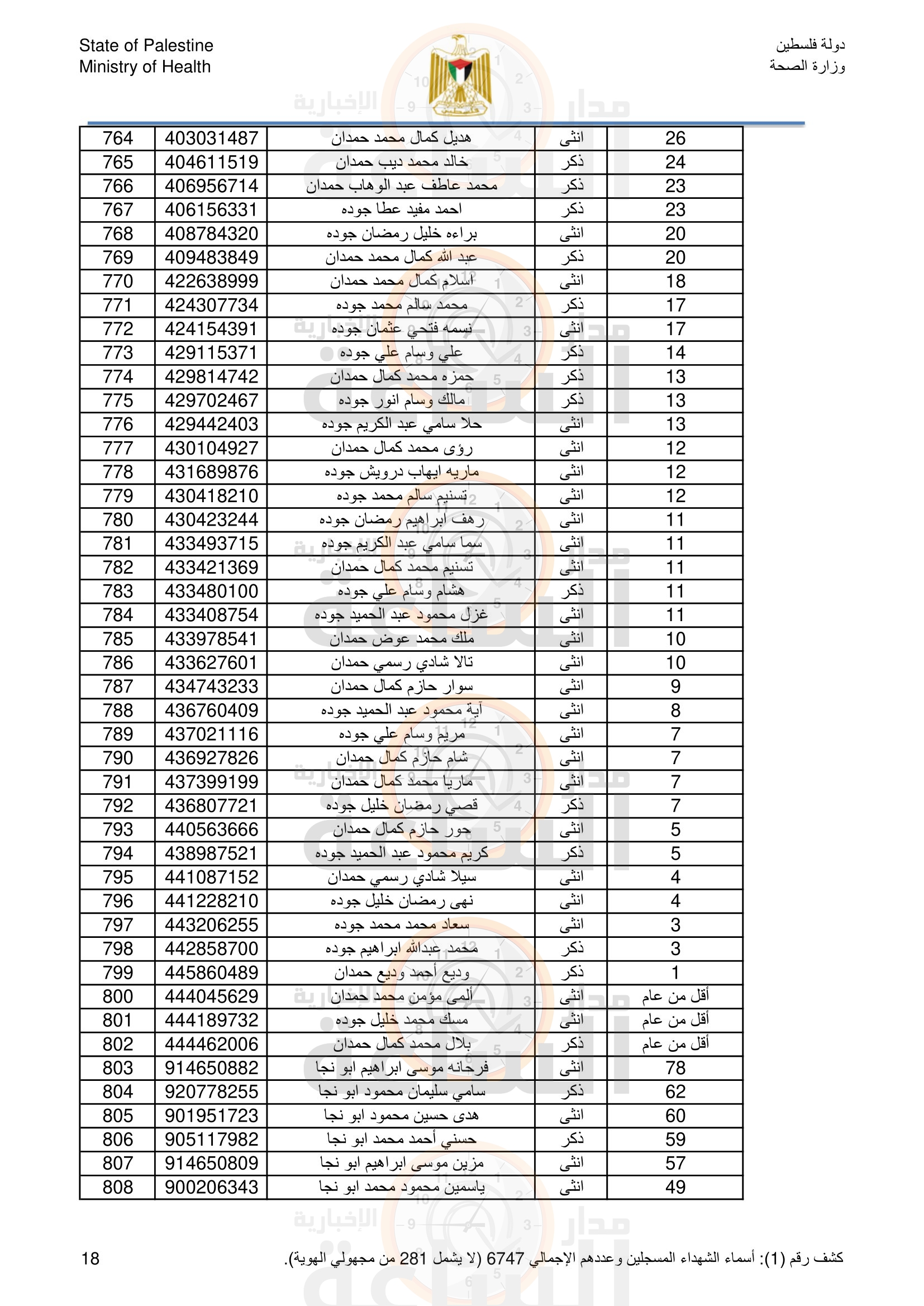 Madar Al-Saa Images 0.08060931007767036