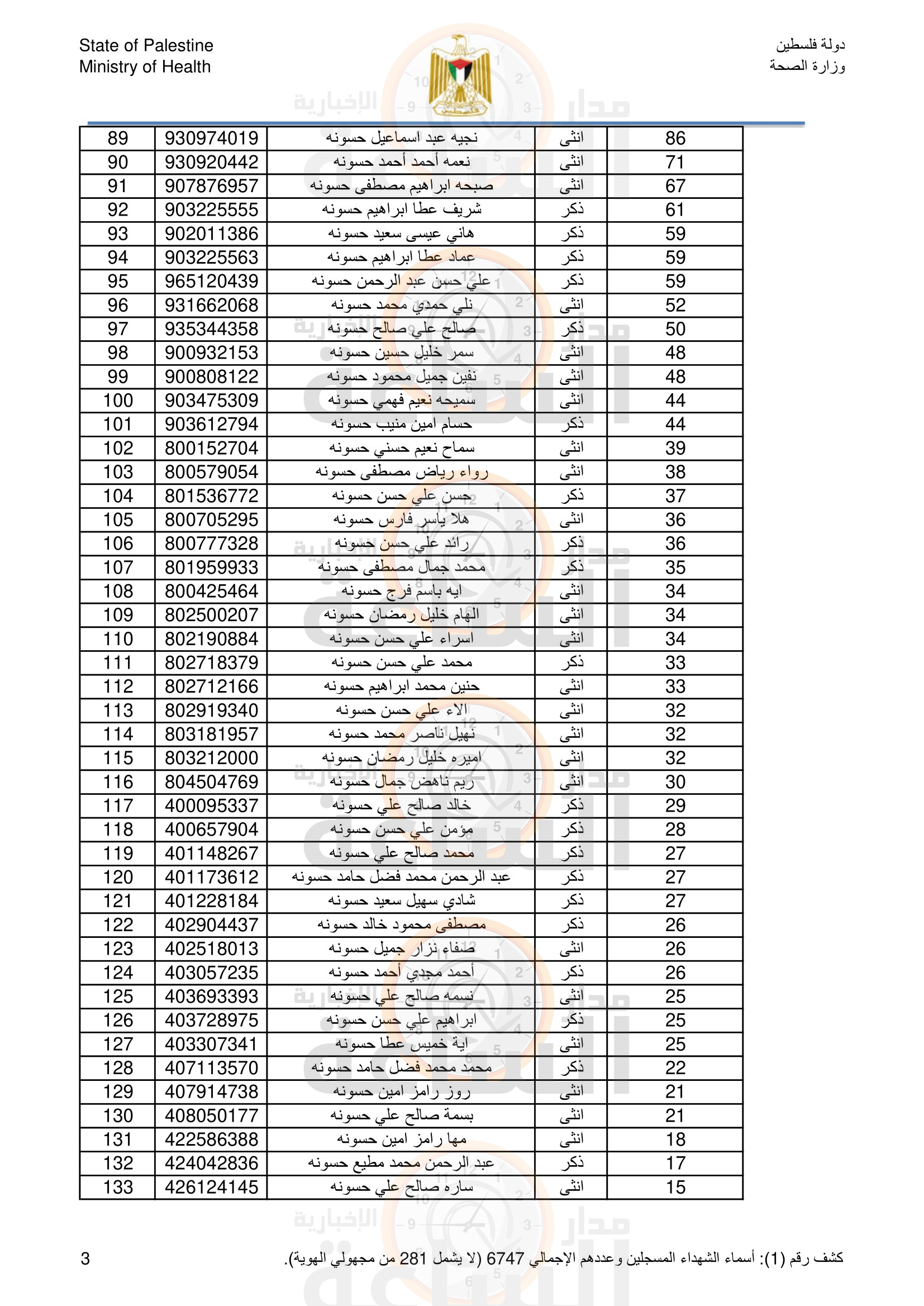 Madar Al-Saa Images 0.7763781272292358
