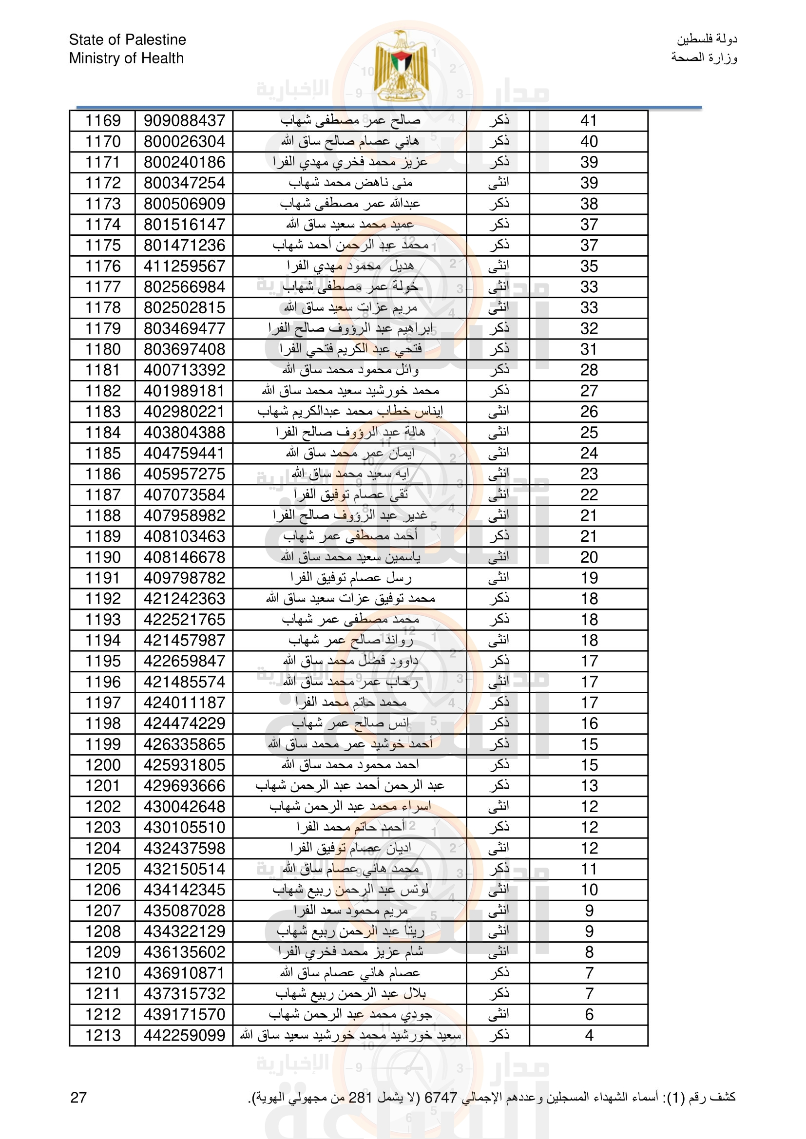 Madar Al-Saa Images 0.29686665846731675