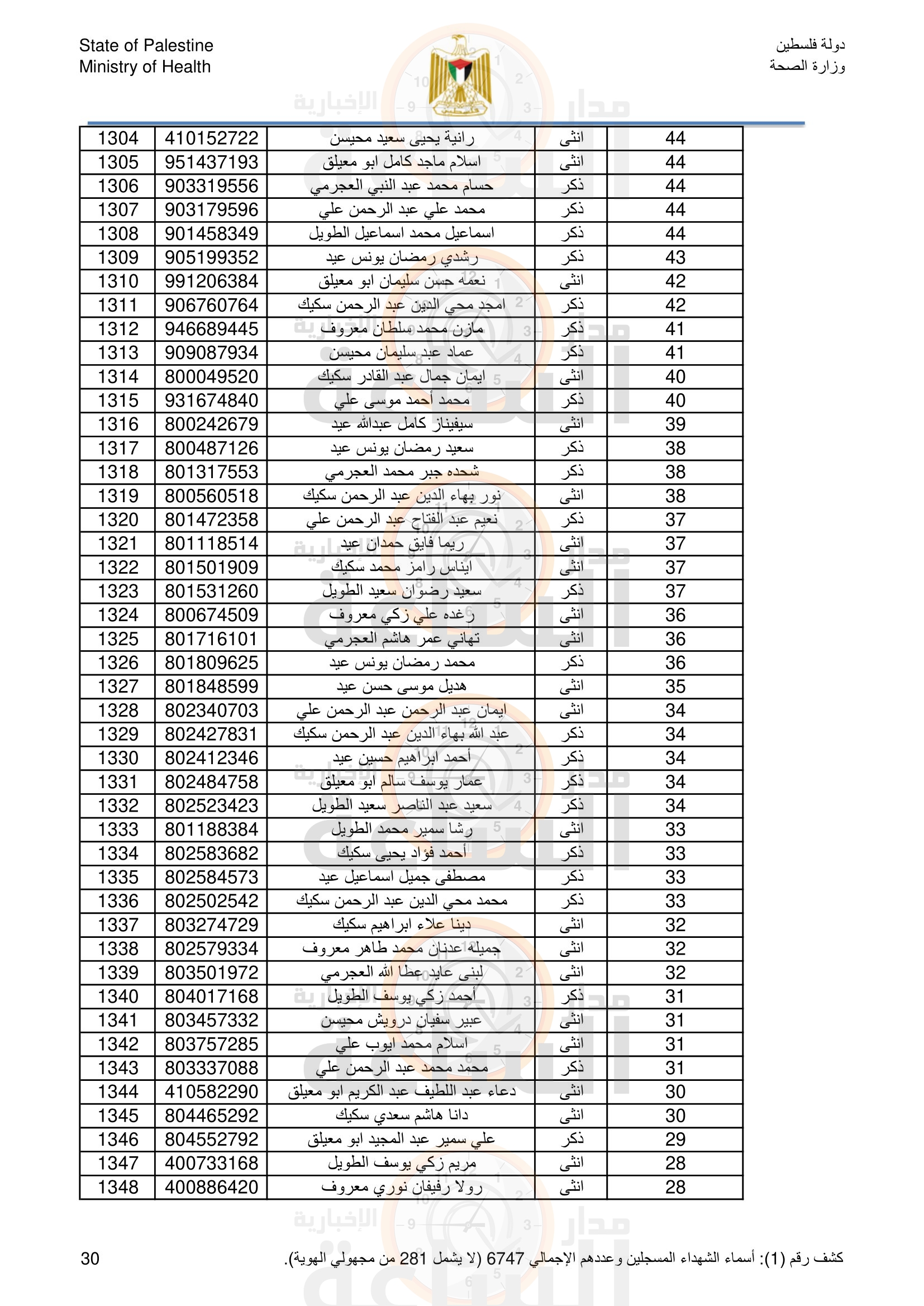 Madar Al-Saa Images 0.41009264603292395