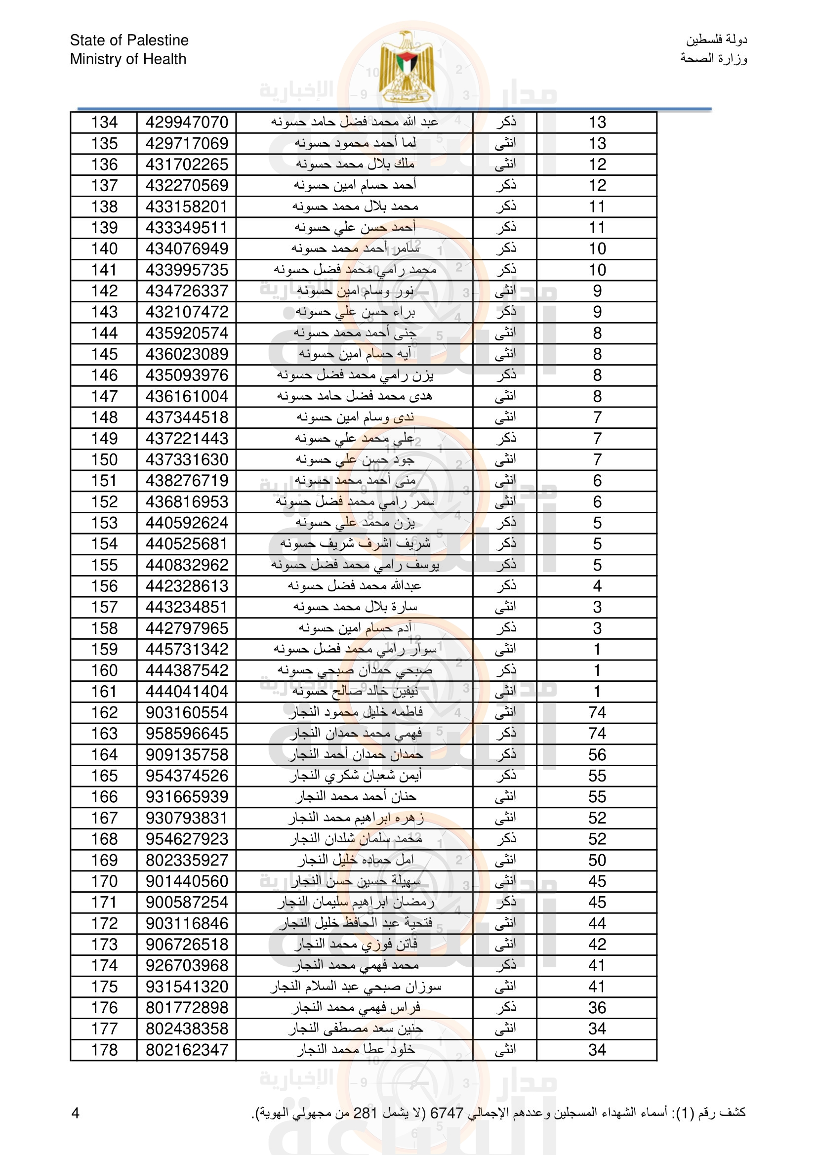 Madar Al-Saa Images 0.25612713639372786