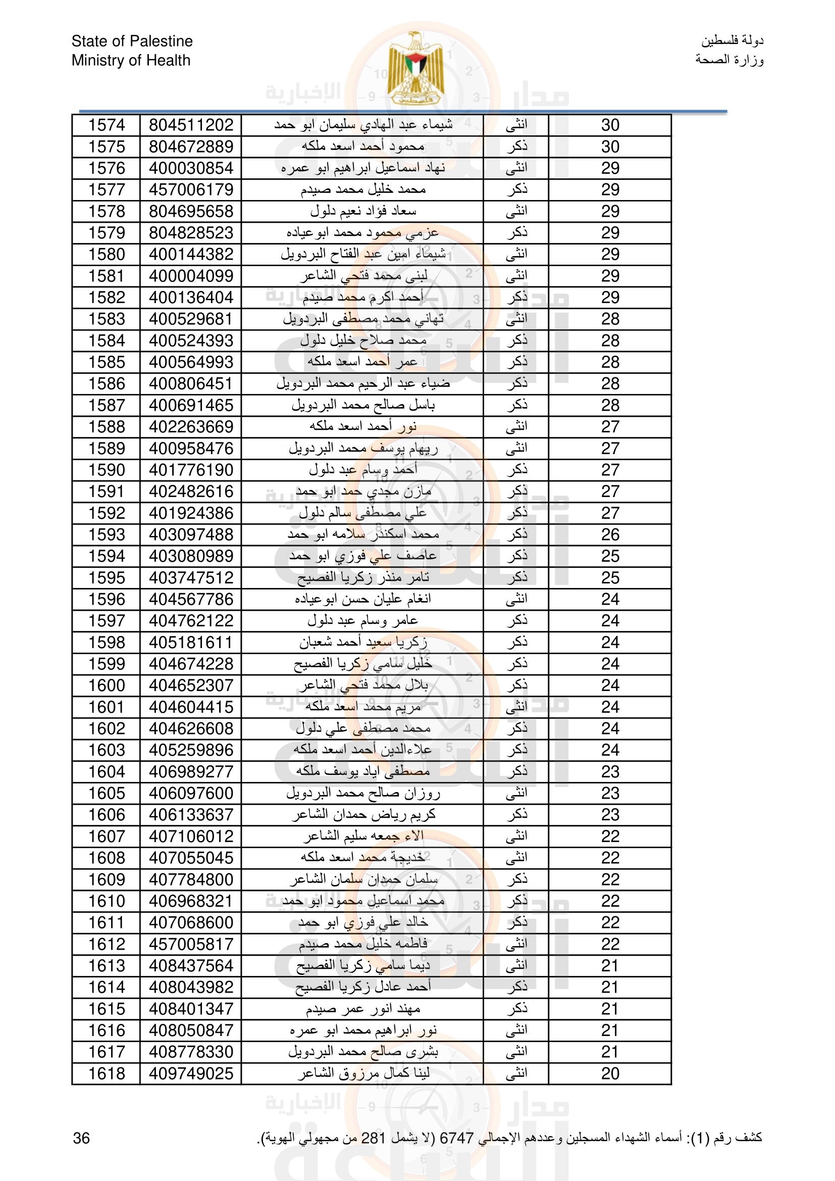 Madar Al-Saa Images 0.19798341380315376