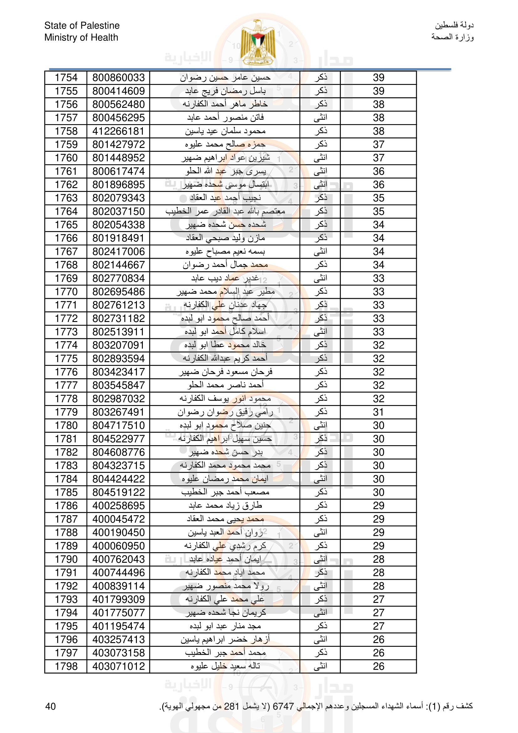 Madar Al-Saa Images 0.3145182141418621