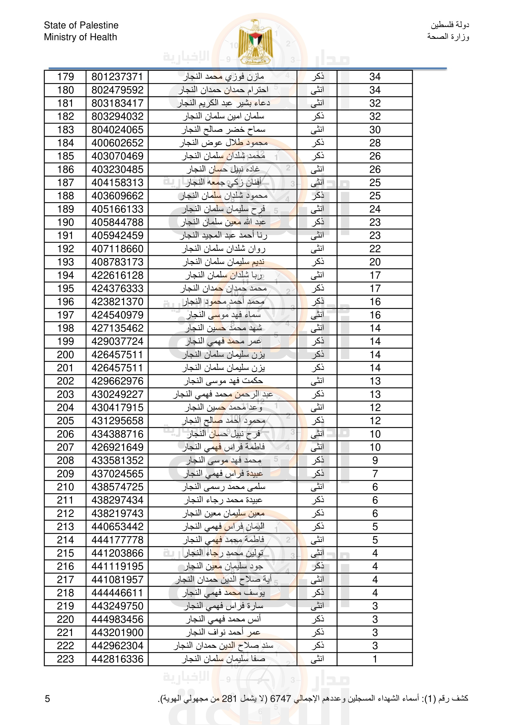 Madar Al-Saa Images 0.059444848634935044