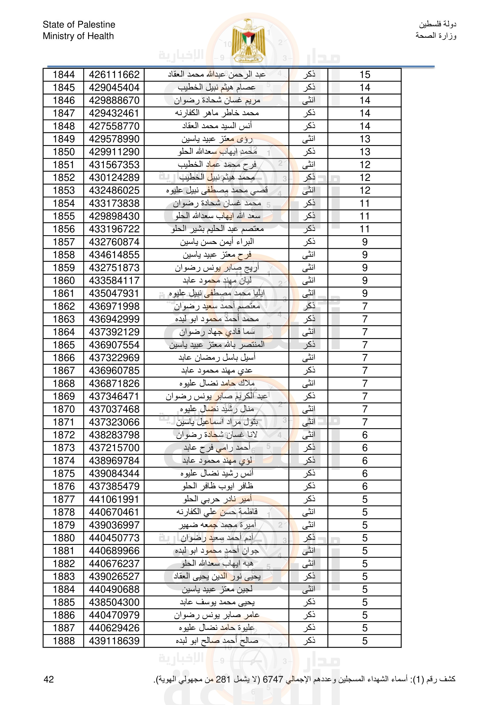 Madar Al-Saa Images 0.39410324317139755