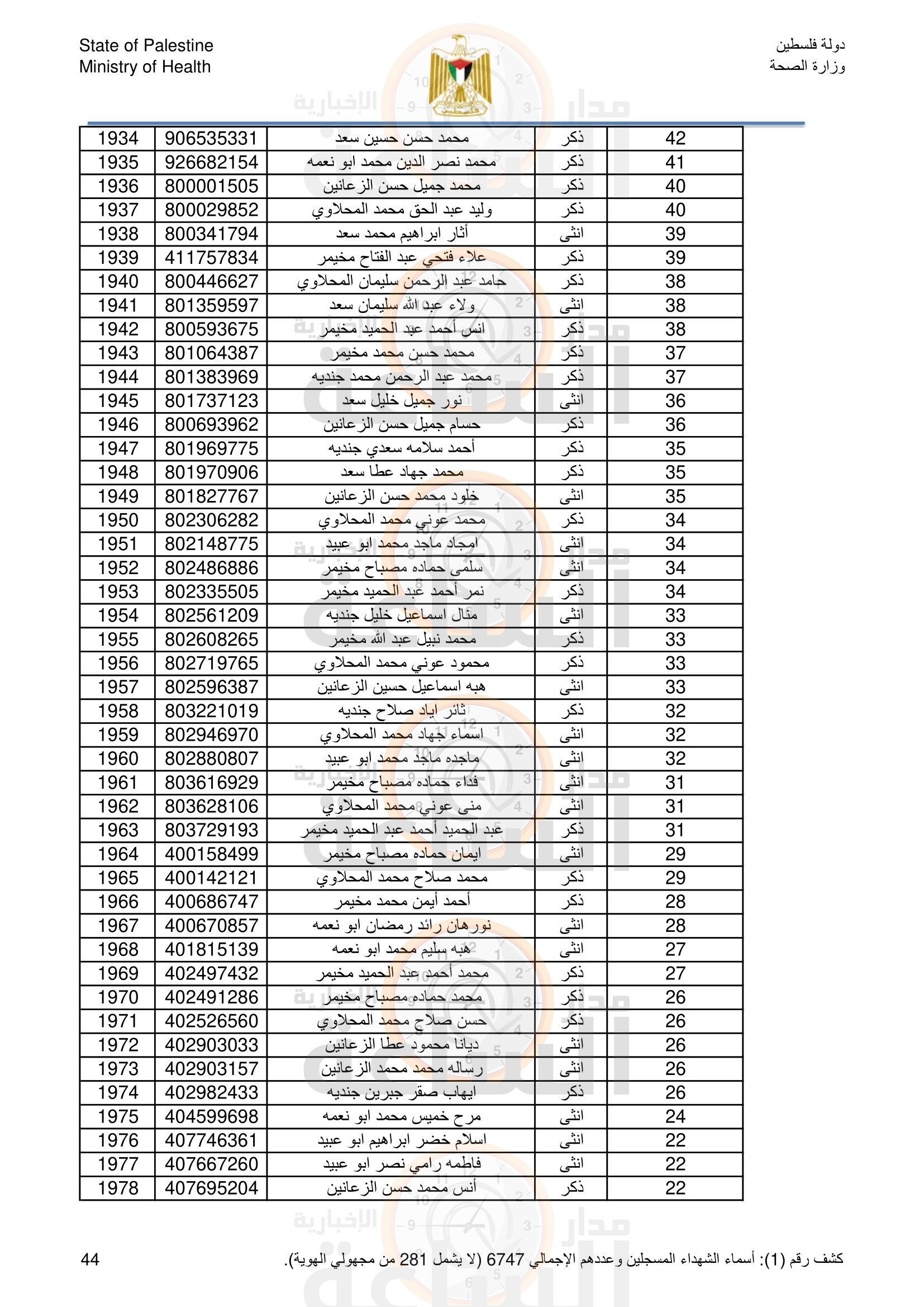 Madar Al-Saa Images 0.04933763917100409