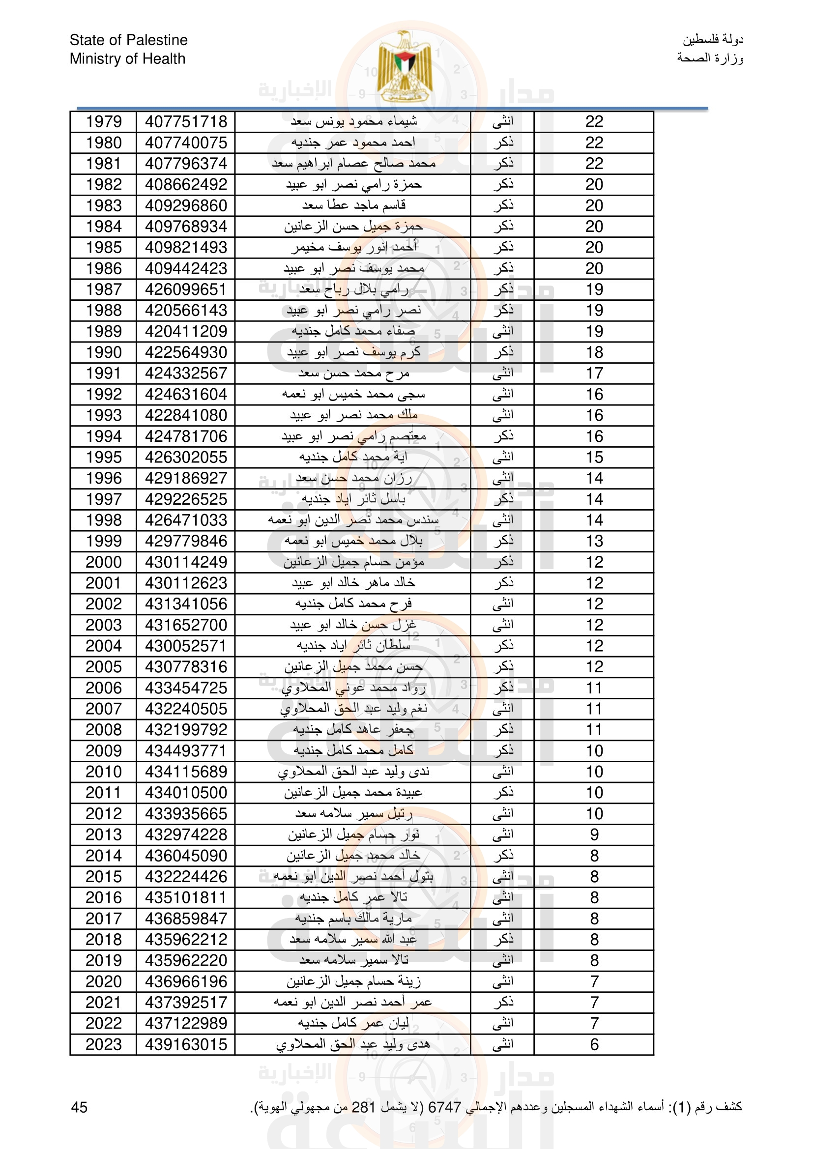 Madar Al-Saa Images 0.6715029265571828