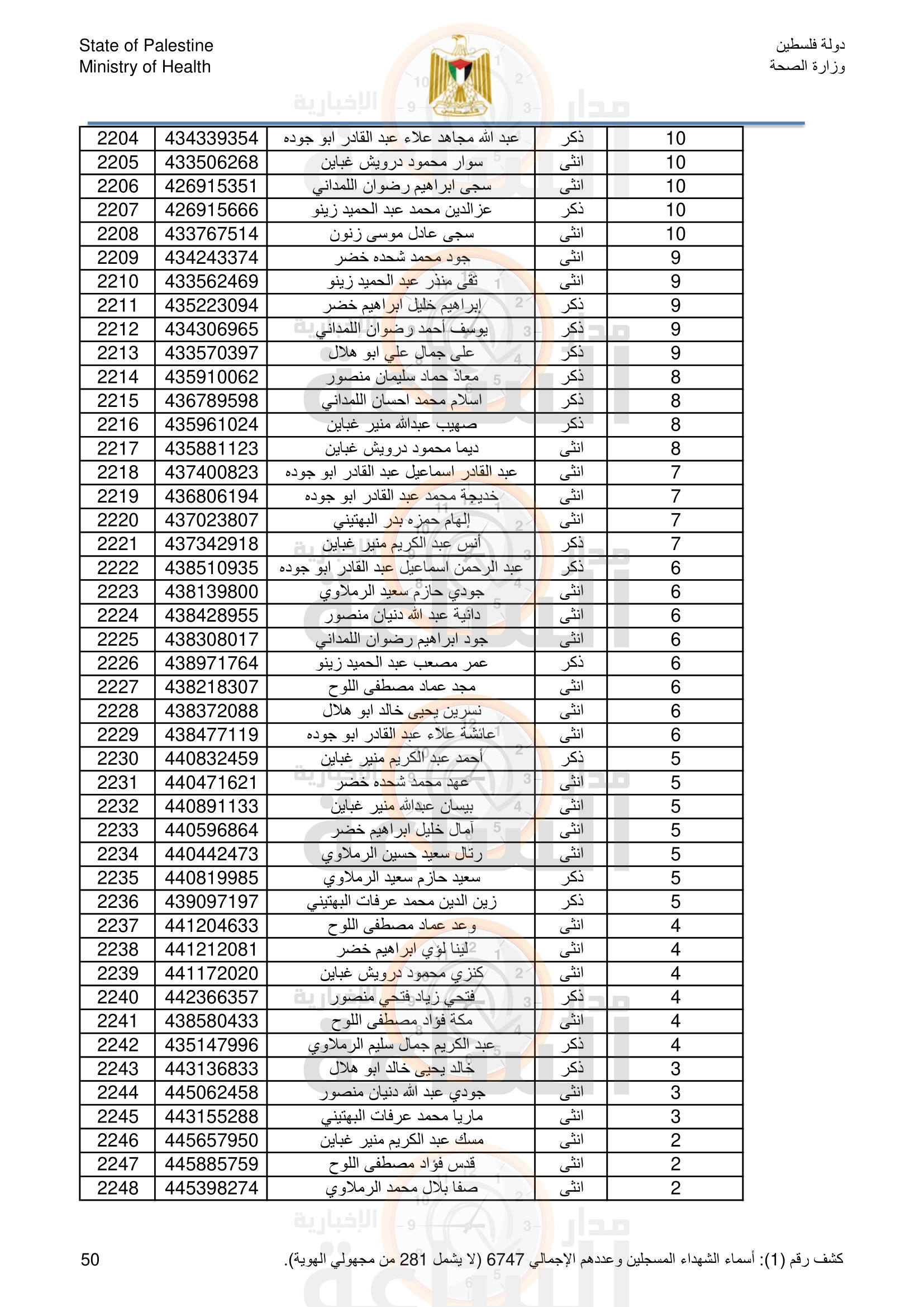 Madar Al-Saa Images 0.016740463555158014