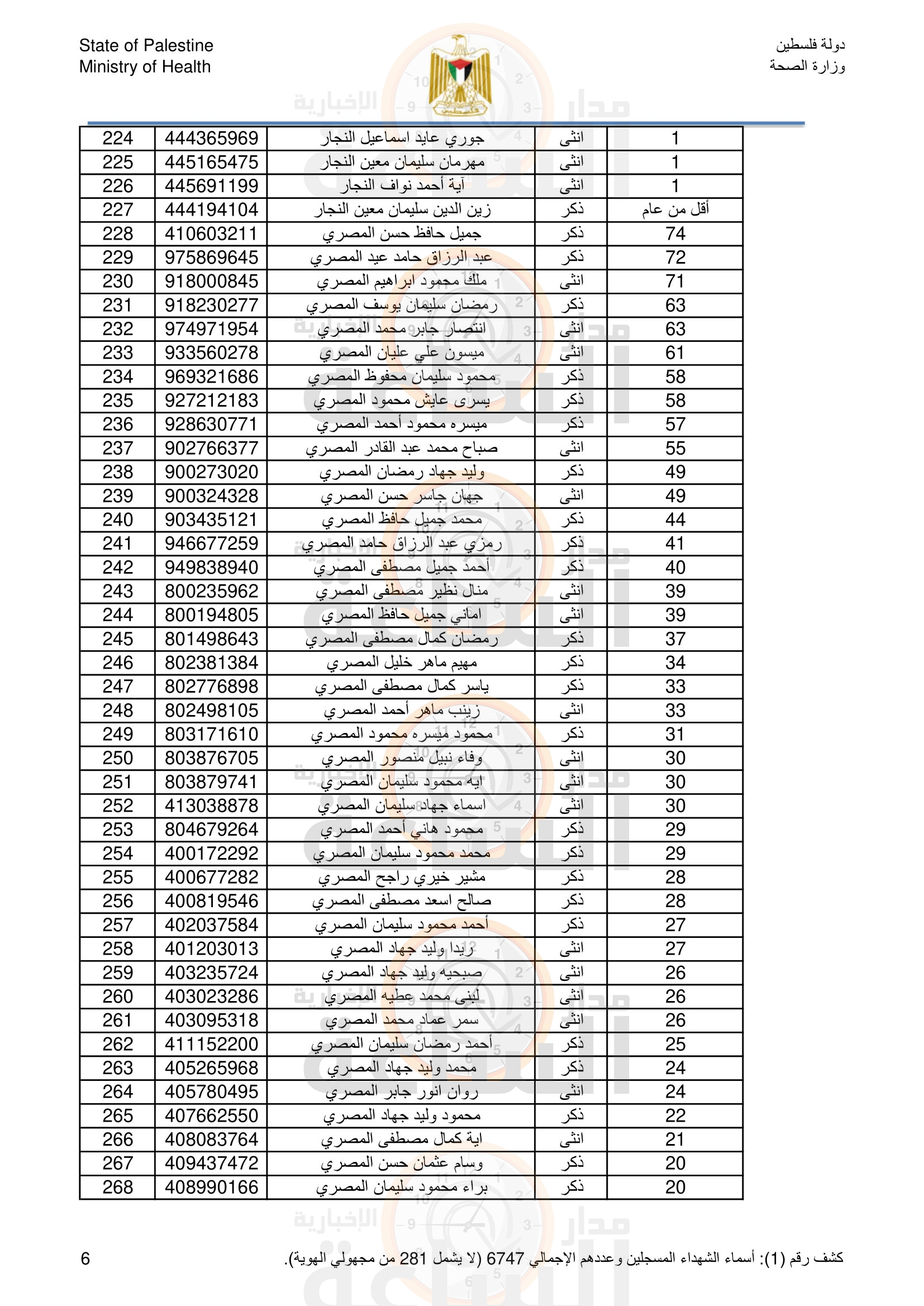 Madar Al-Saa Images 0.12747614738358104