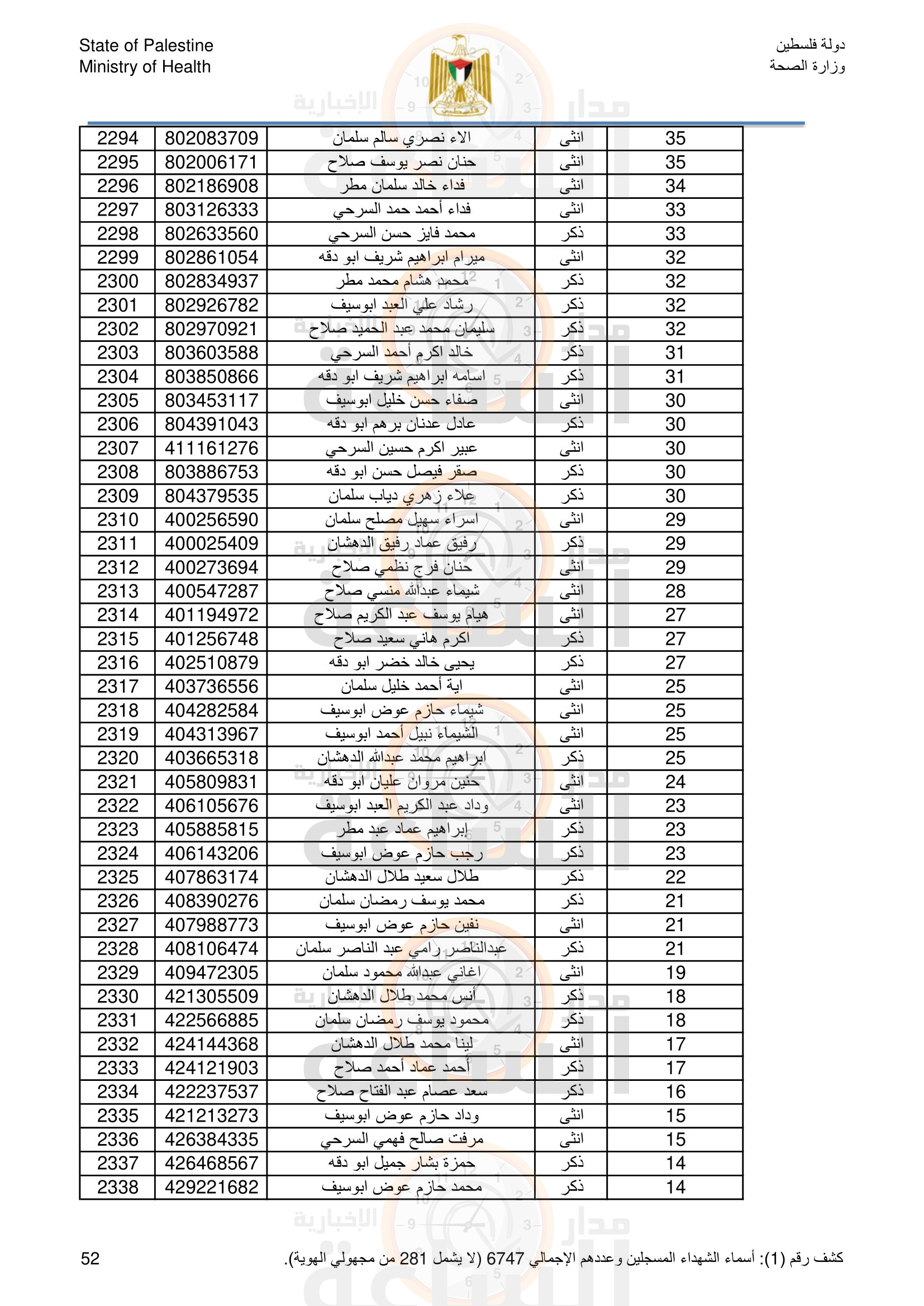 Madar Al-Saa Images 0.6242924421792952