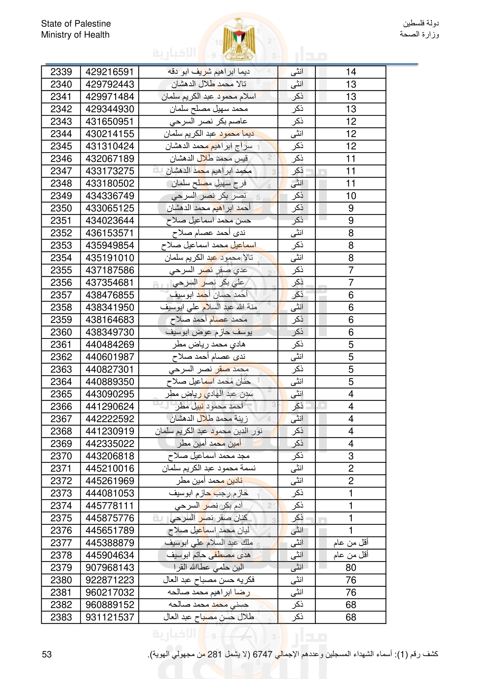 Madar Al-Saa Images 0.3857781838986192