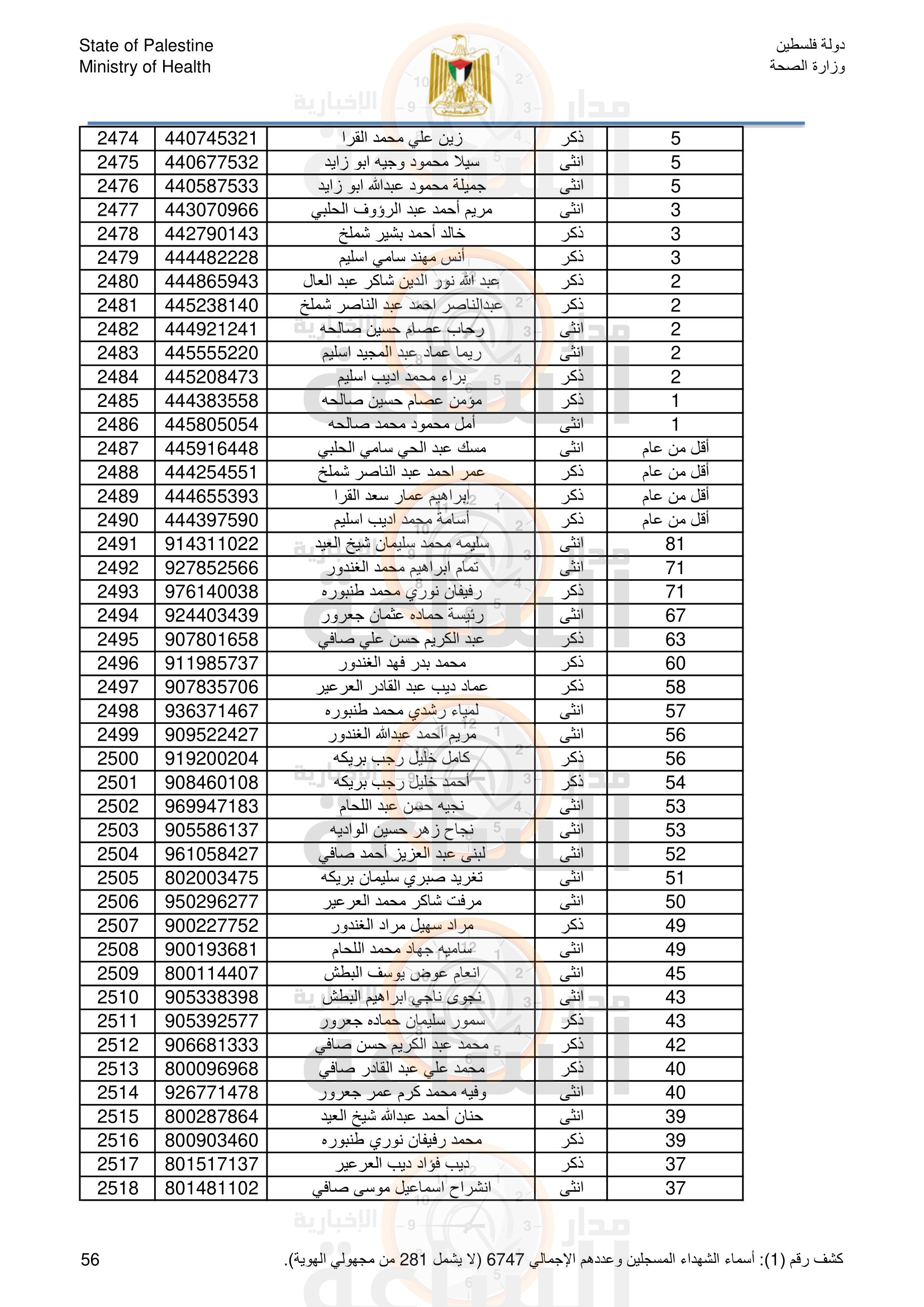 Madar Al-Saa Images 0.556205789823137