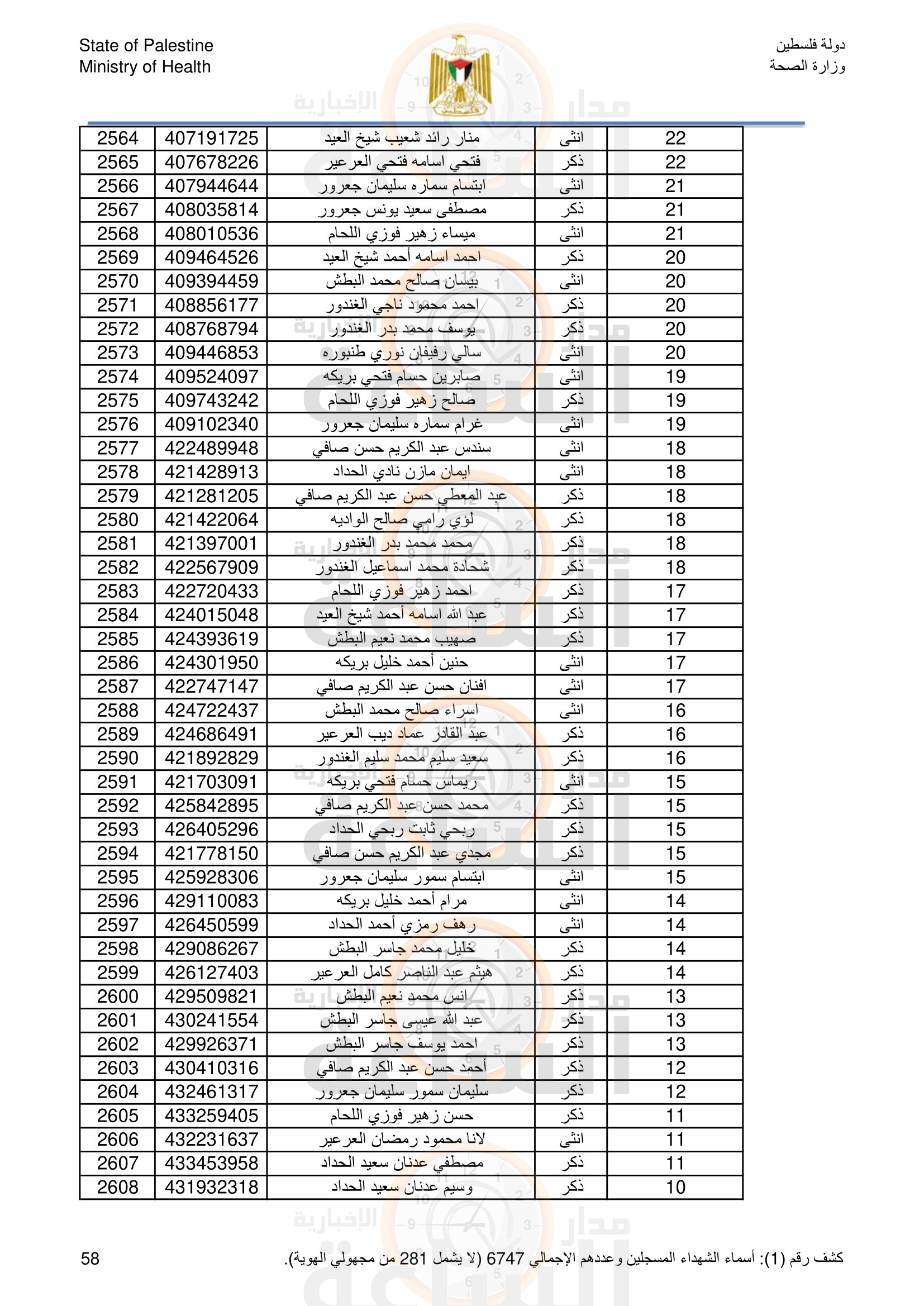 Madar Al-Saa Images 0.5313676046524358