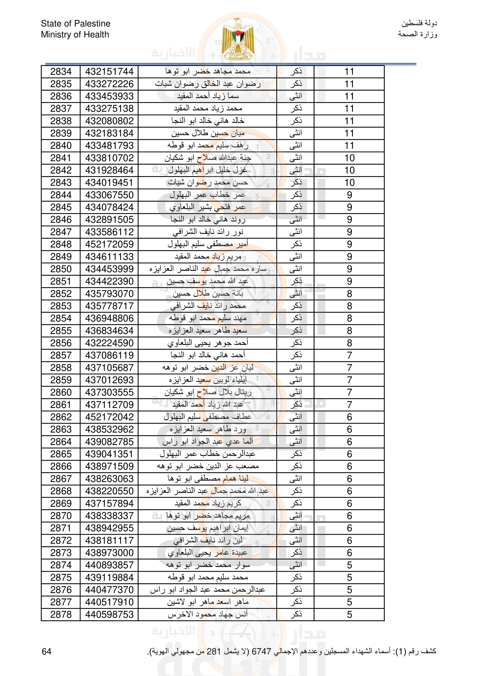 Madar Al-Saa Images 0.424417477518543