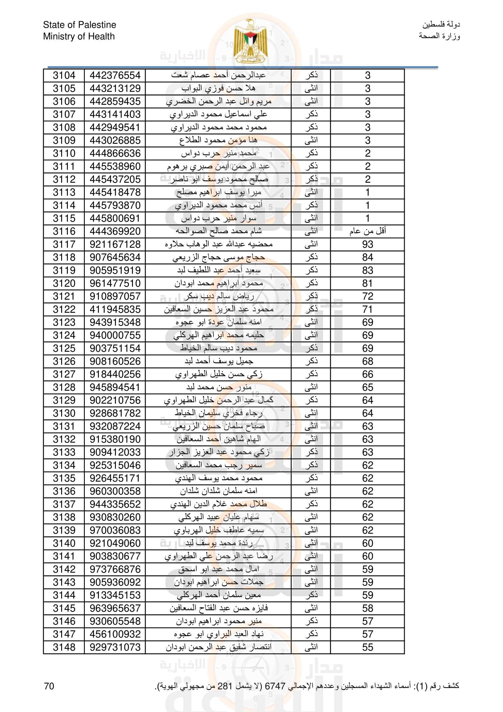 Madar Al-Saa Images 0.09476147635760523