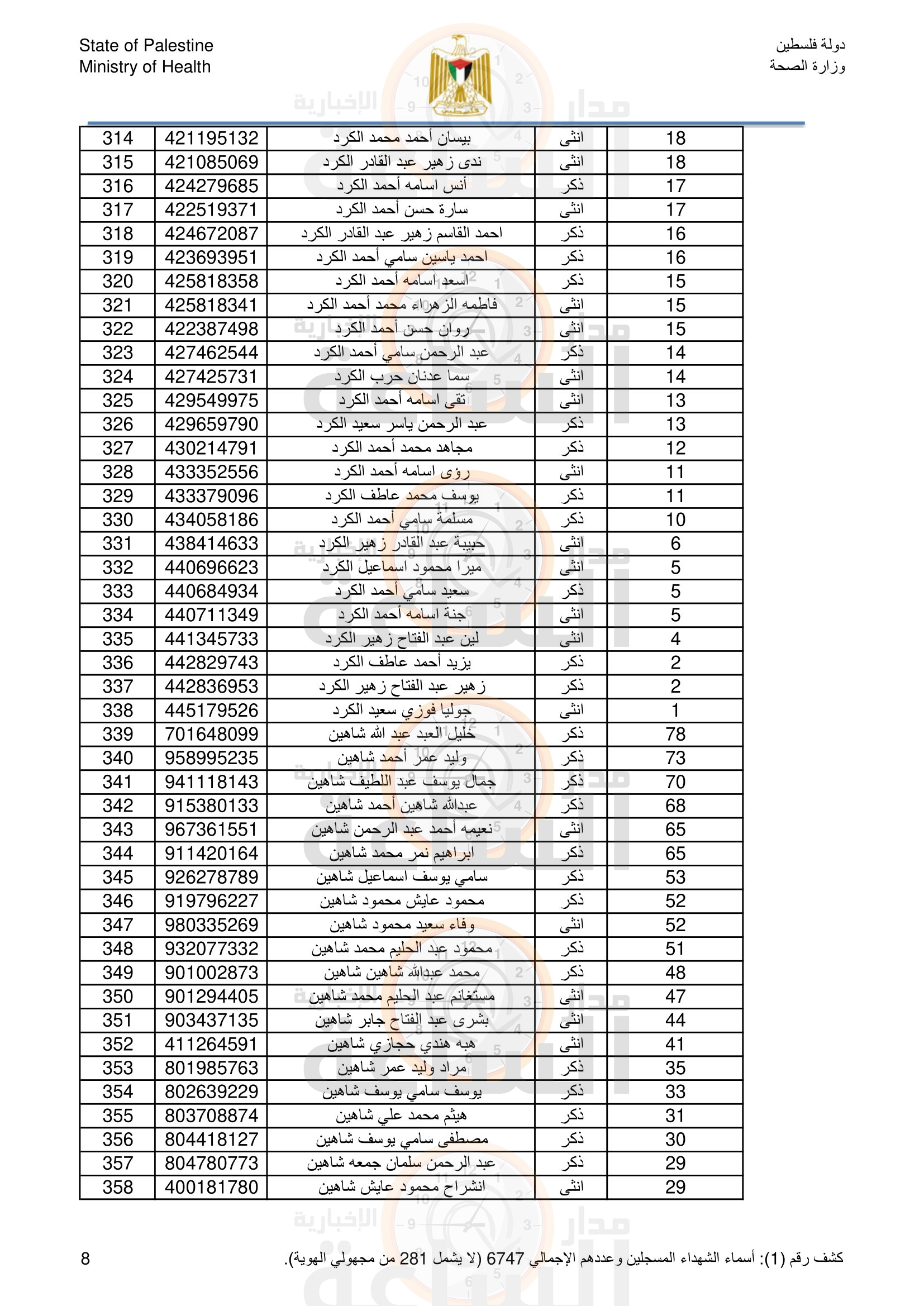 Madar Al-Saa Images 0.06579630780827772