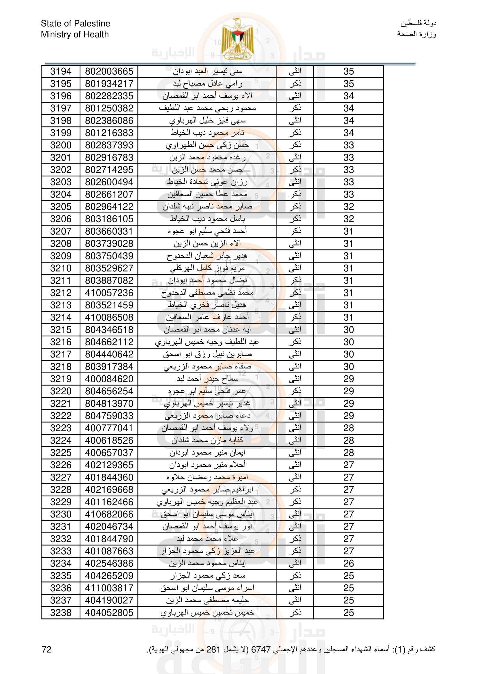 Madar Al-Saa Images 0.5832649039361237