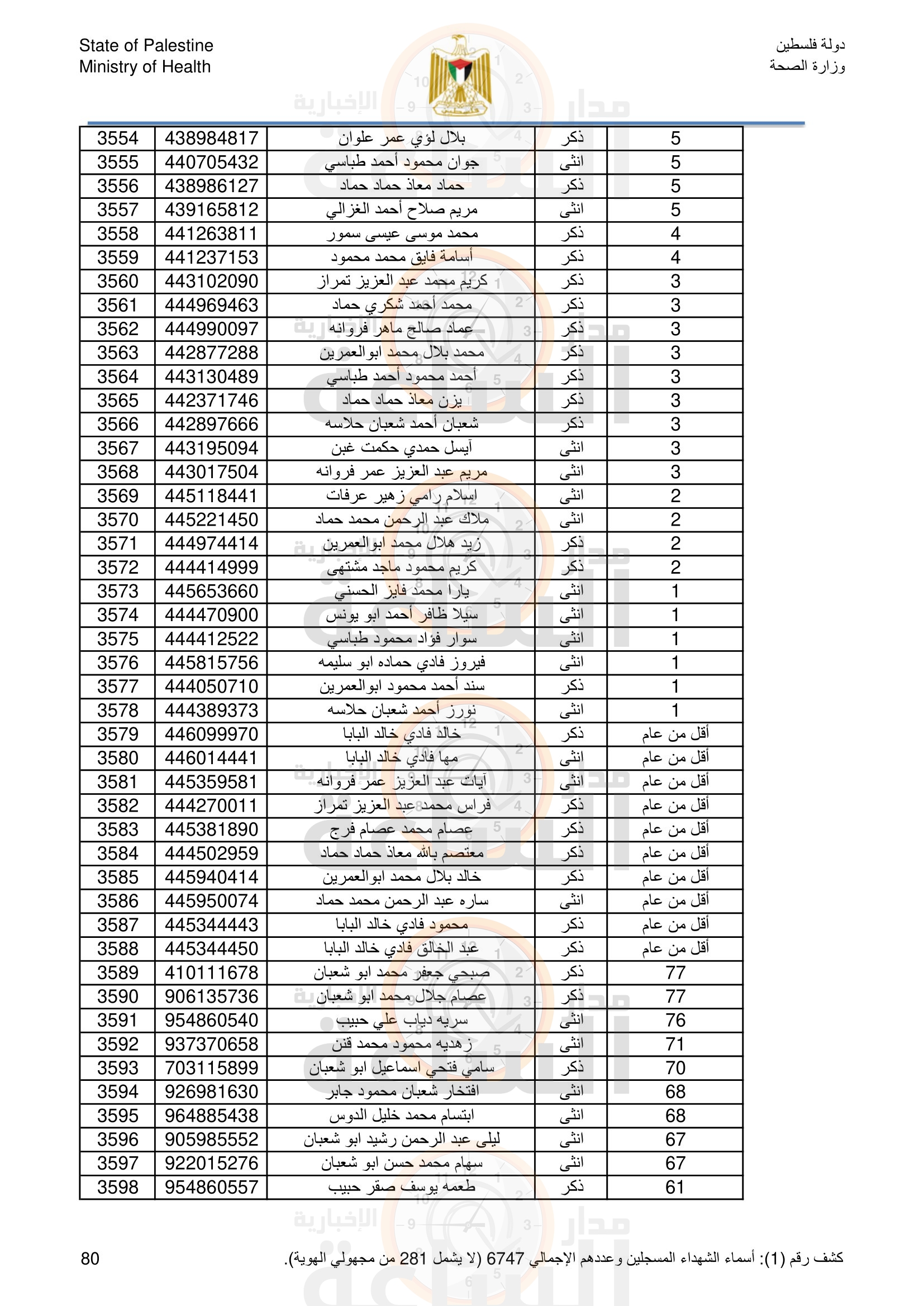 Madar Al-Saa Images 0.8887082993315005