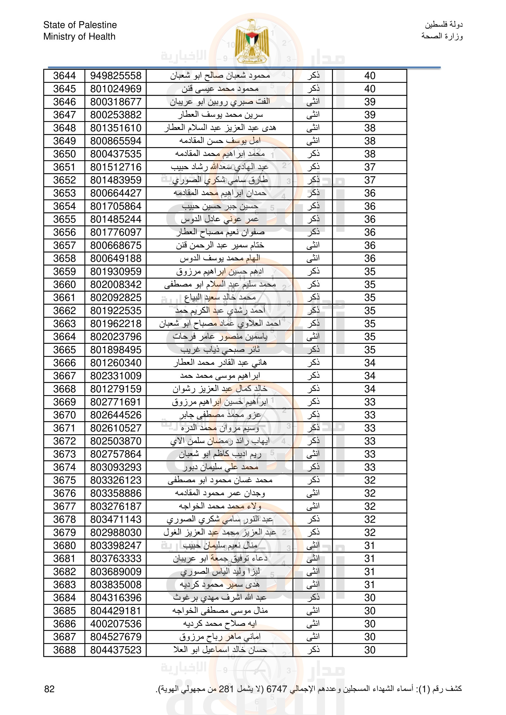 Madar Al-Saa Images 0.976652713853168