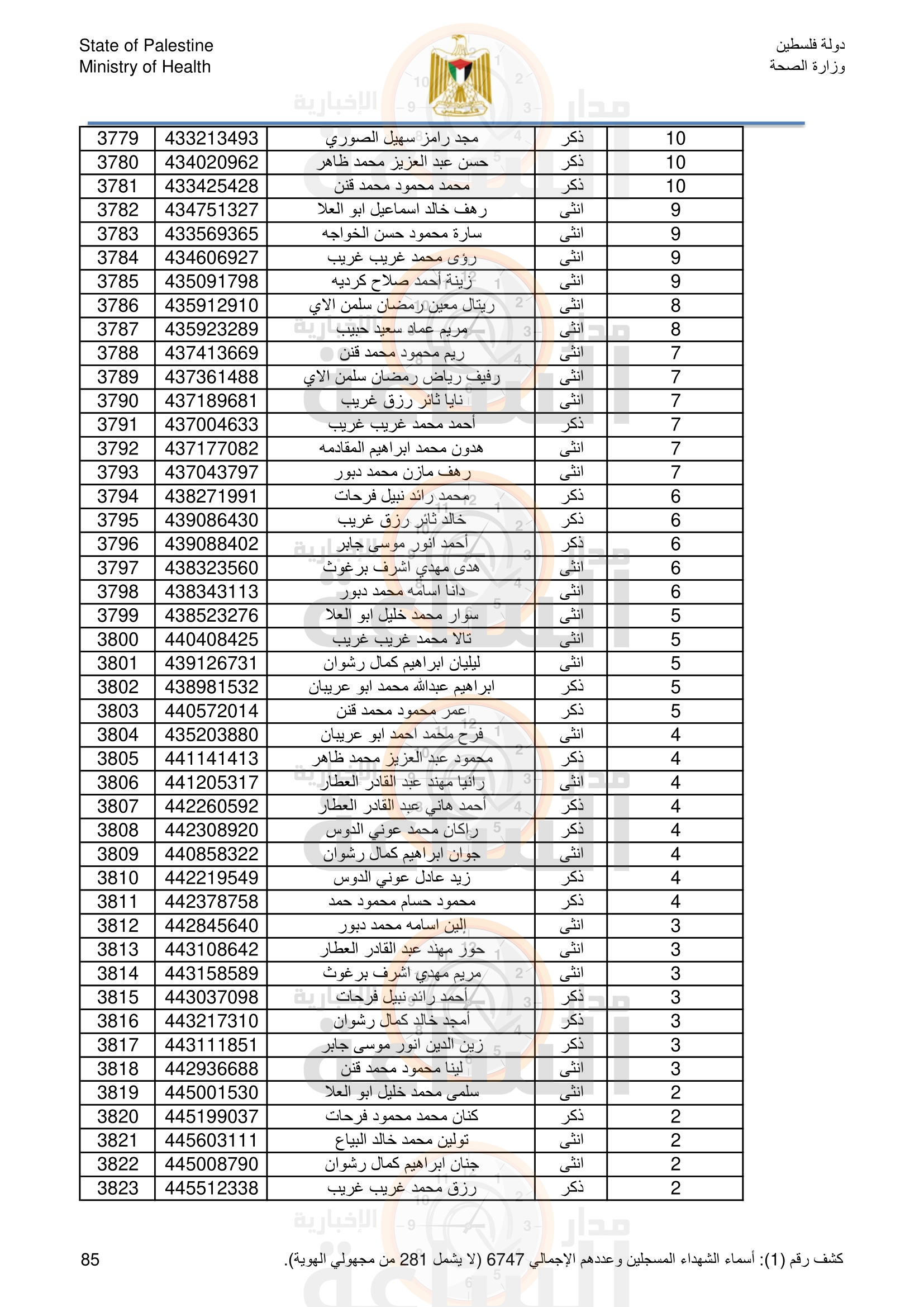 Madar Al-Saa Images 0.5628559042281165