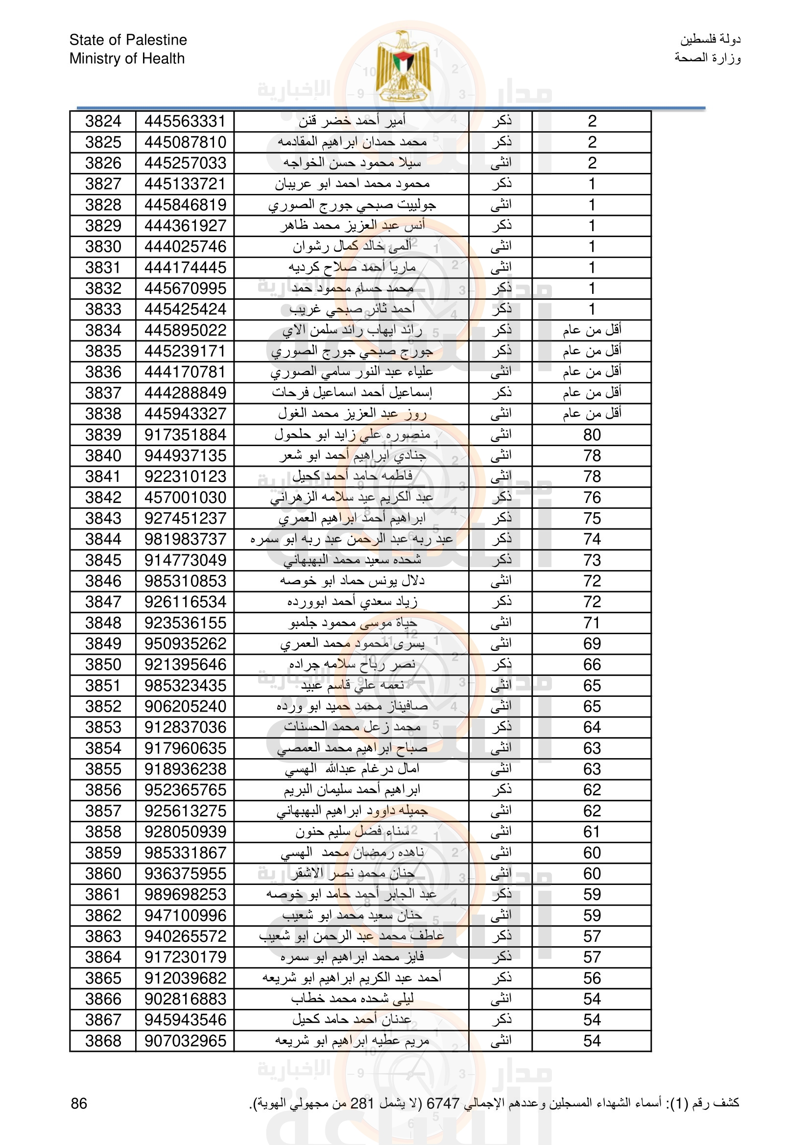 Madar Al-Saa Images 0.6592942184722235