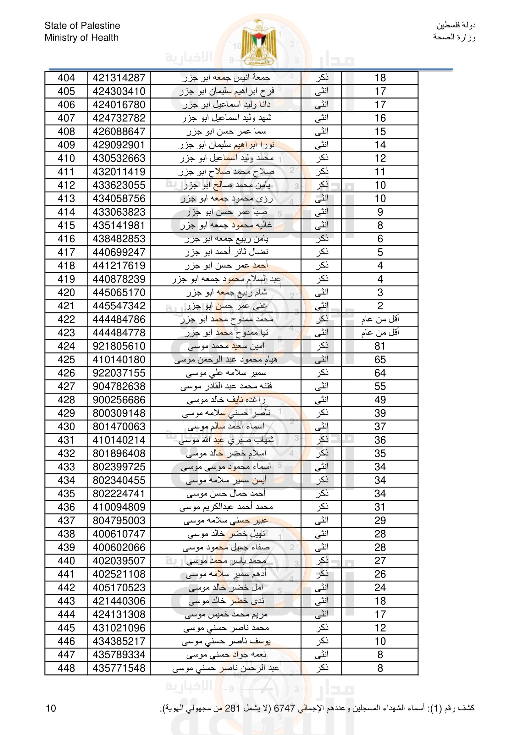 Madar Al-Saa Images 0.18508012069932356