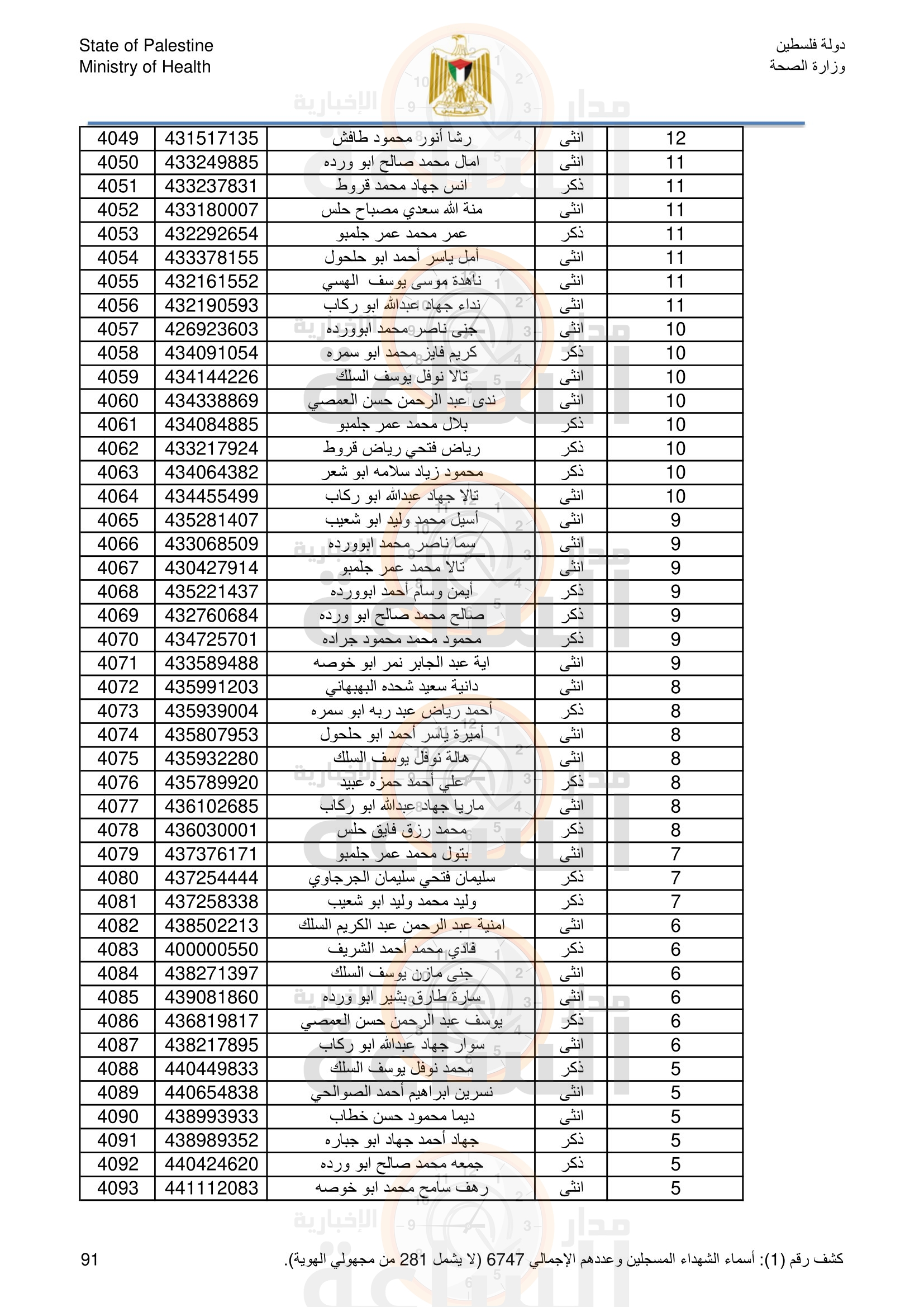 Madar Al-Saa Images 0.6590898584546354