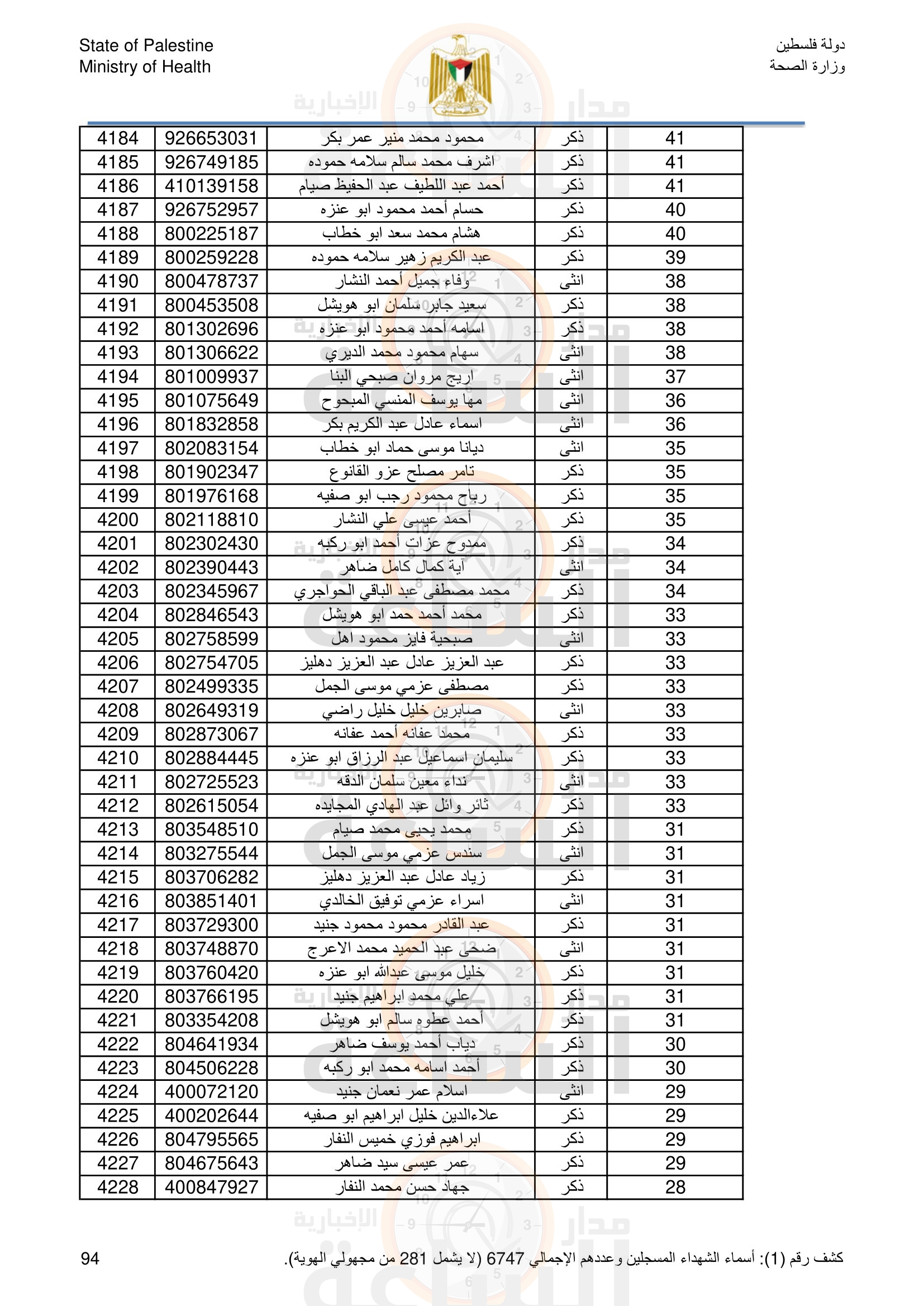 Madar Al-Saa Images 0.8631006633748555