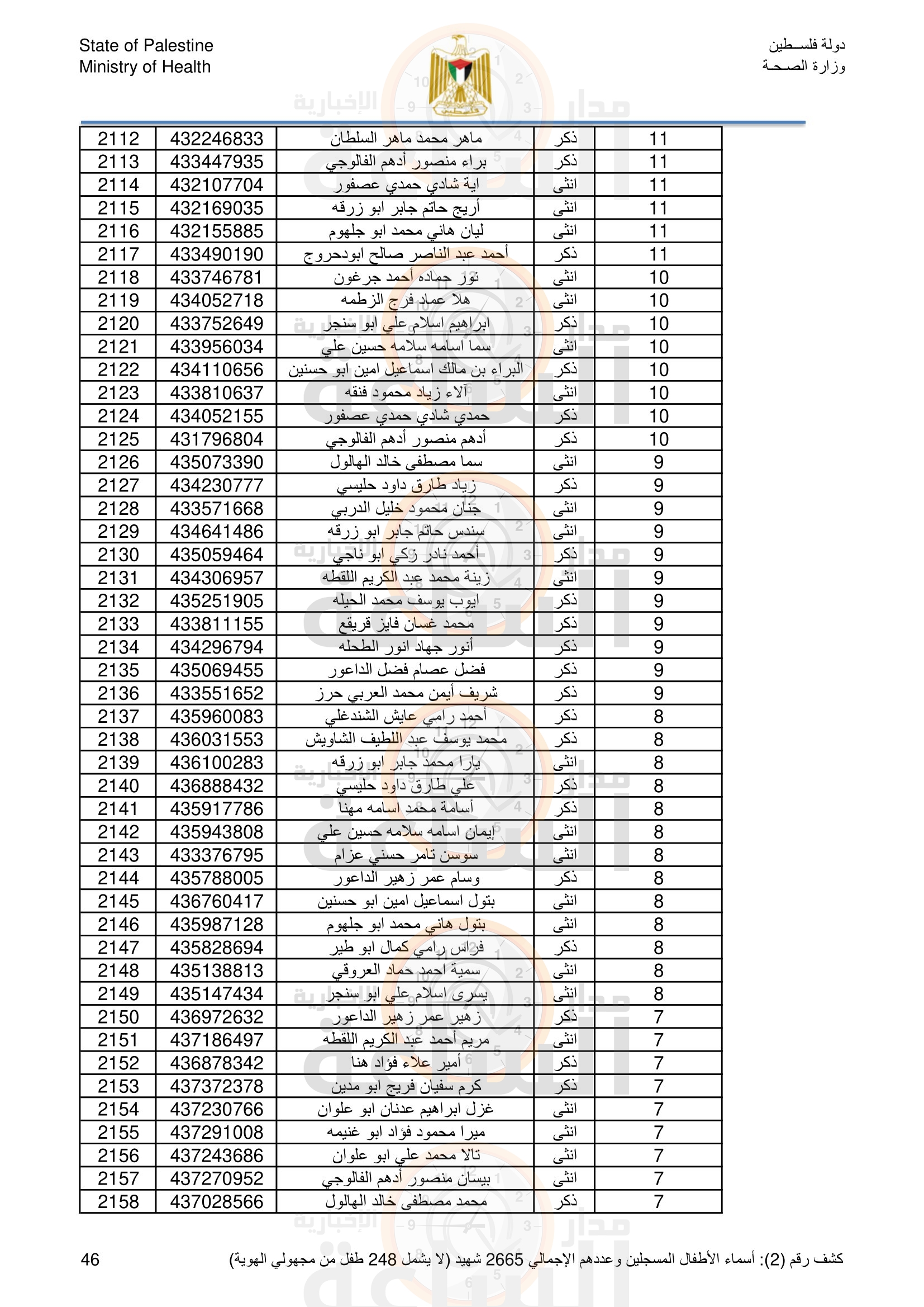 Madar Al-Saa Images 0.6241538120721026