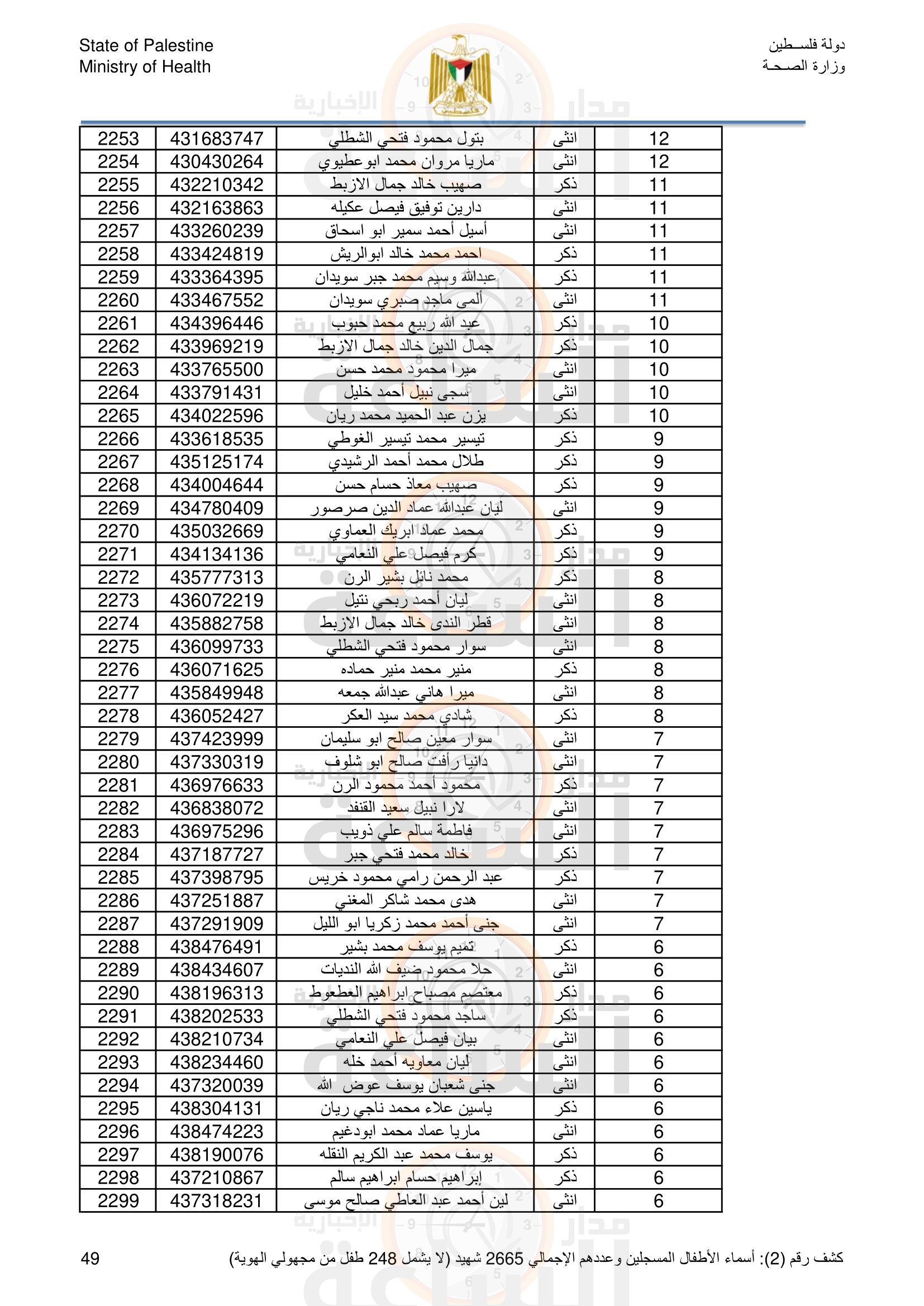 Madar Al-Saa Images 0.6868840973619472